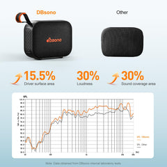 dbsono ipx5 waterproof status image emphasizing splash resistance for outdoor use.