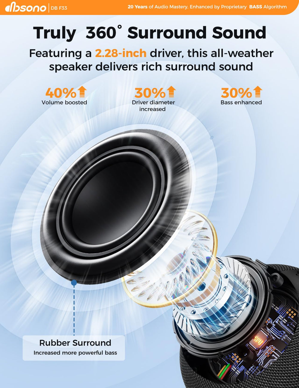 dbsono 2-in-1 design switches from shower mount to portable listening.