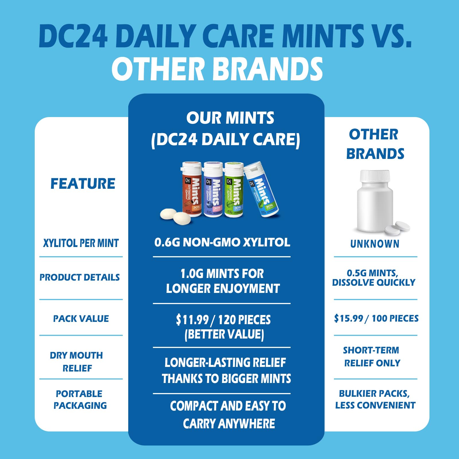 DC24 Xylitol Mints vegan and kosher labeling on packaging