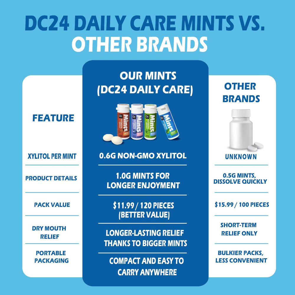 DC24 Xylitol Mints vegan and kosher labeling on packaging
