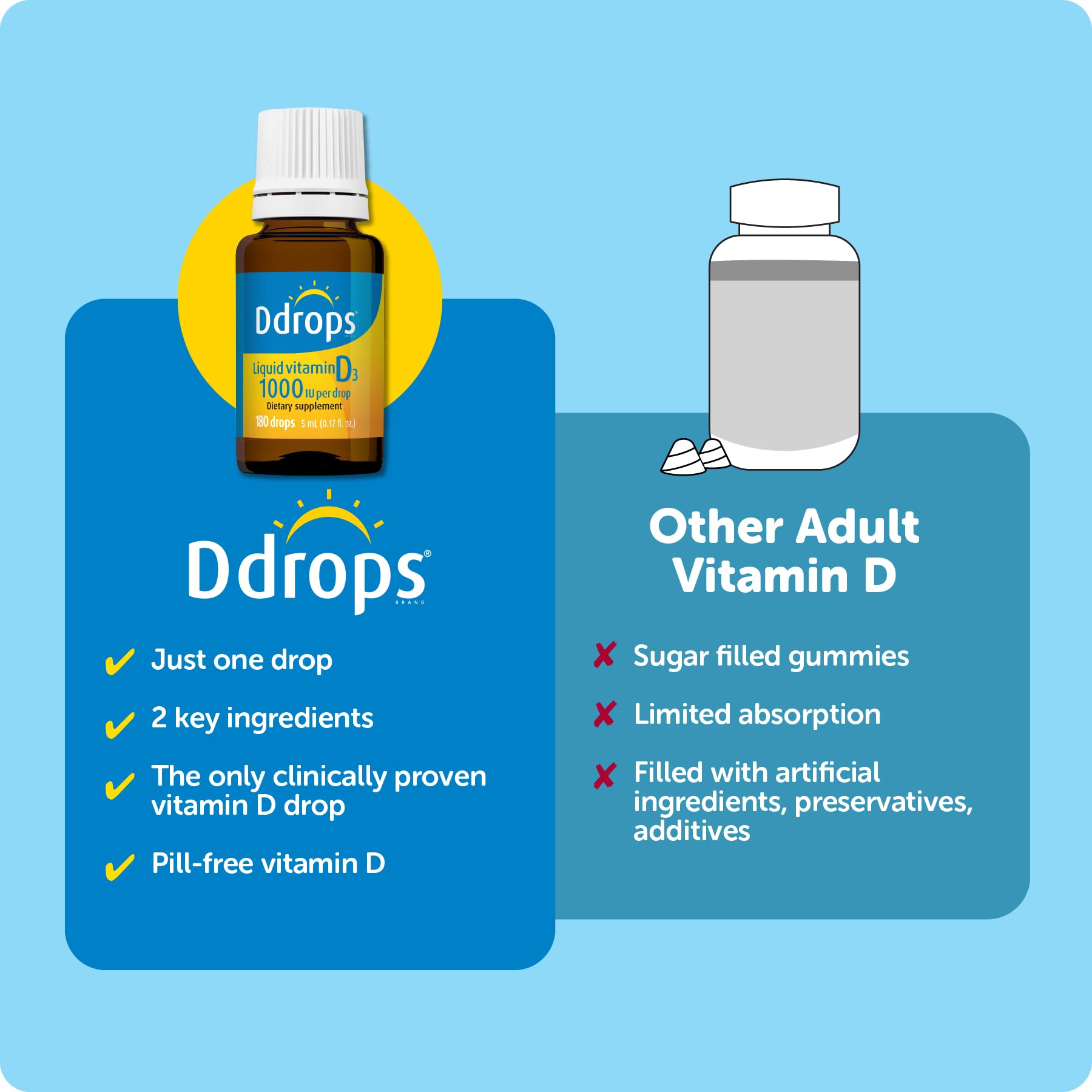 Ddrops concept image illustrating immune support via daily drops.