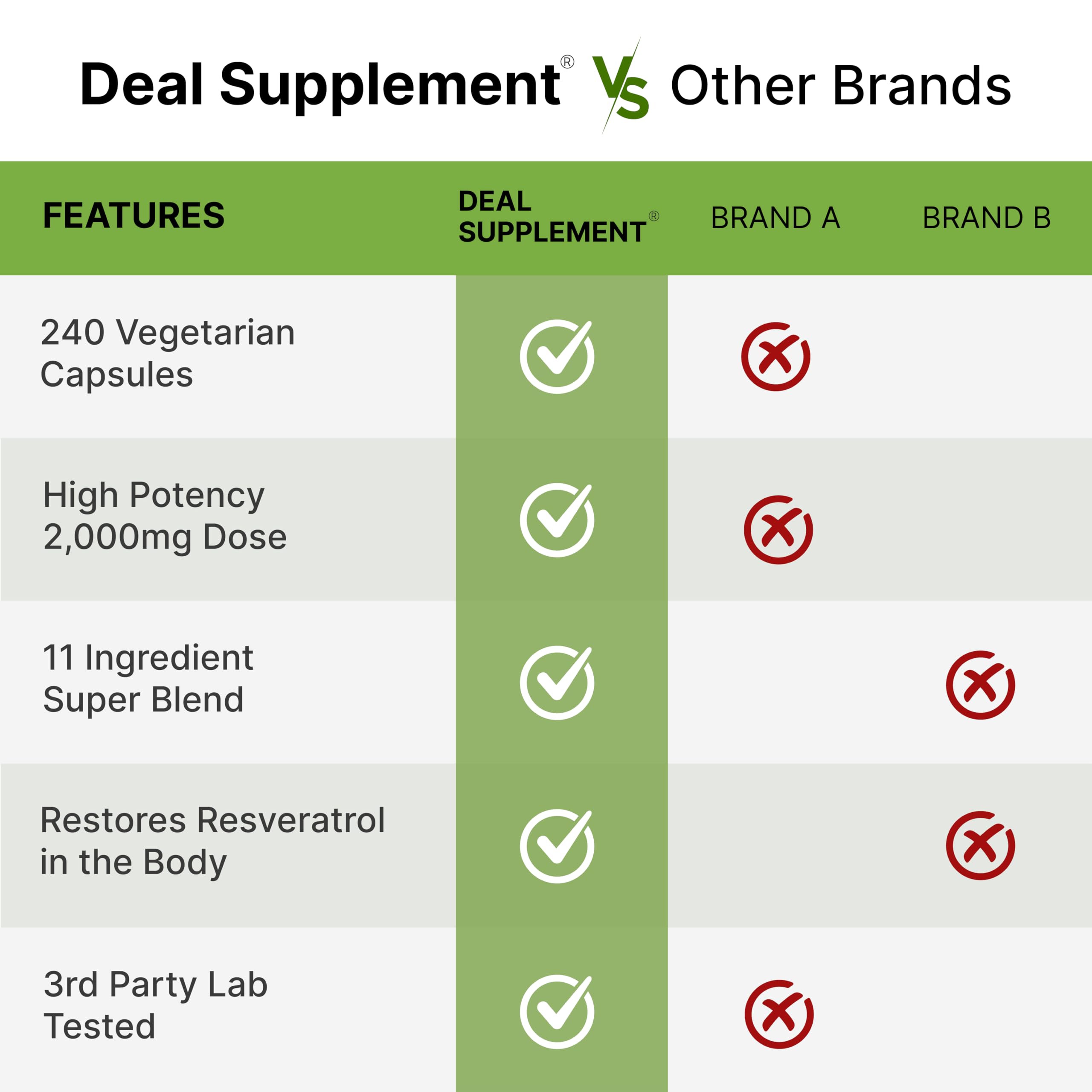 Product image emphasizes the antioxidant blend supporting heart, brain, and seasonal immunity.