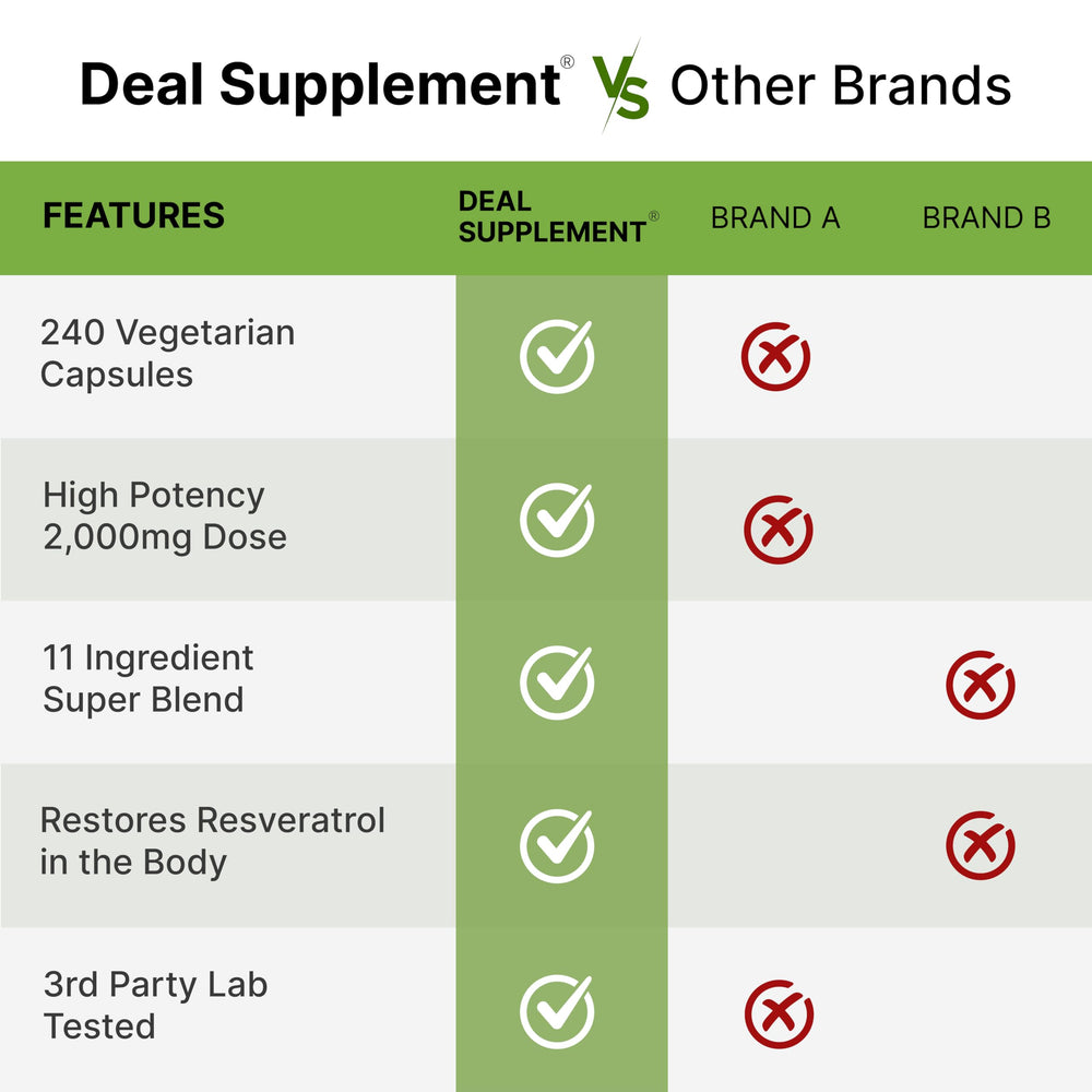 Product image emphasizes the antioxidant blend supporting heart, brain, and seasonal immunity.