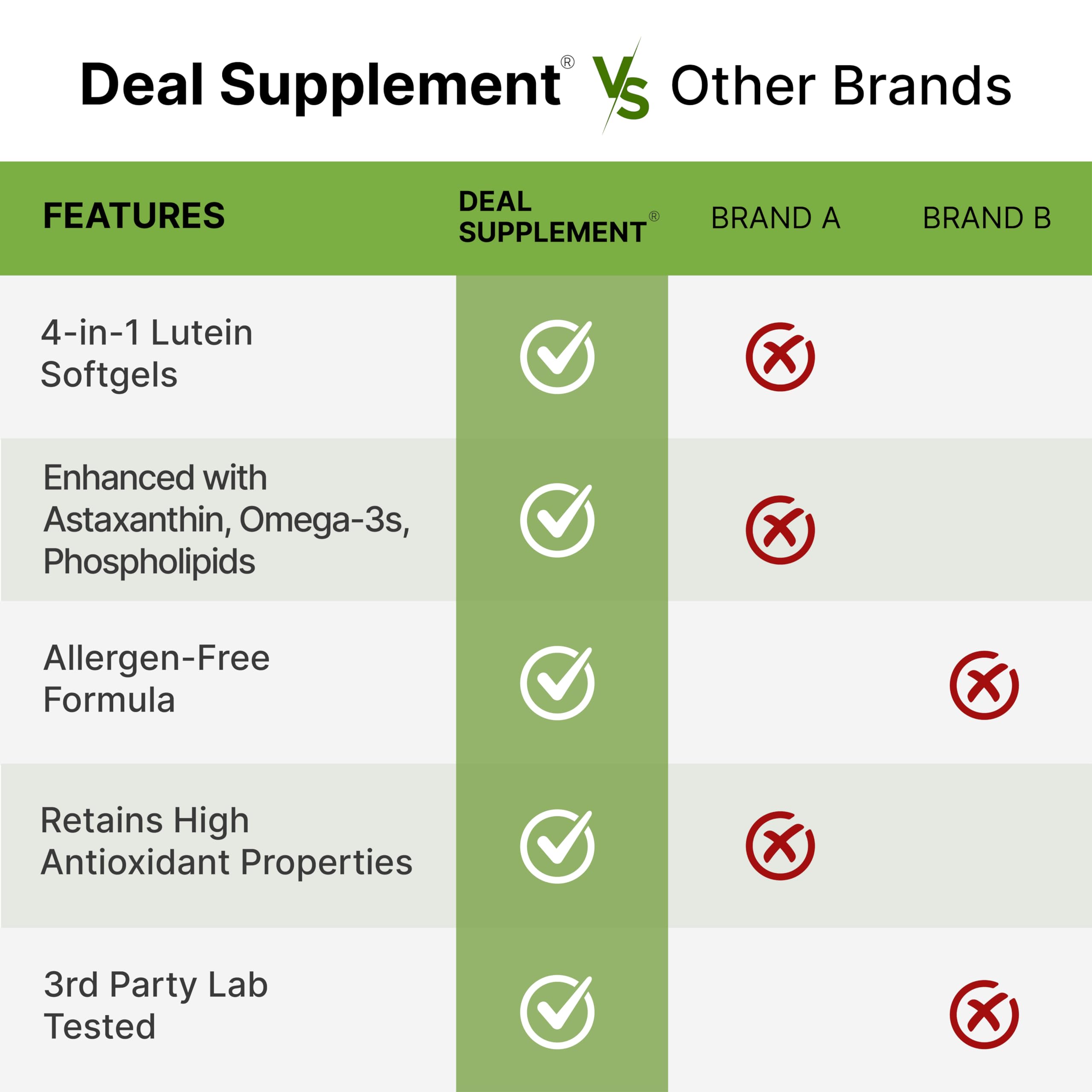DEAL SUPPLEMENT astaxanthin softgel closeup highlighting antioxidant support.