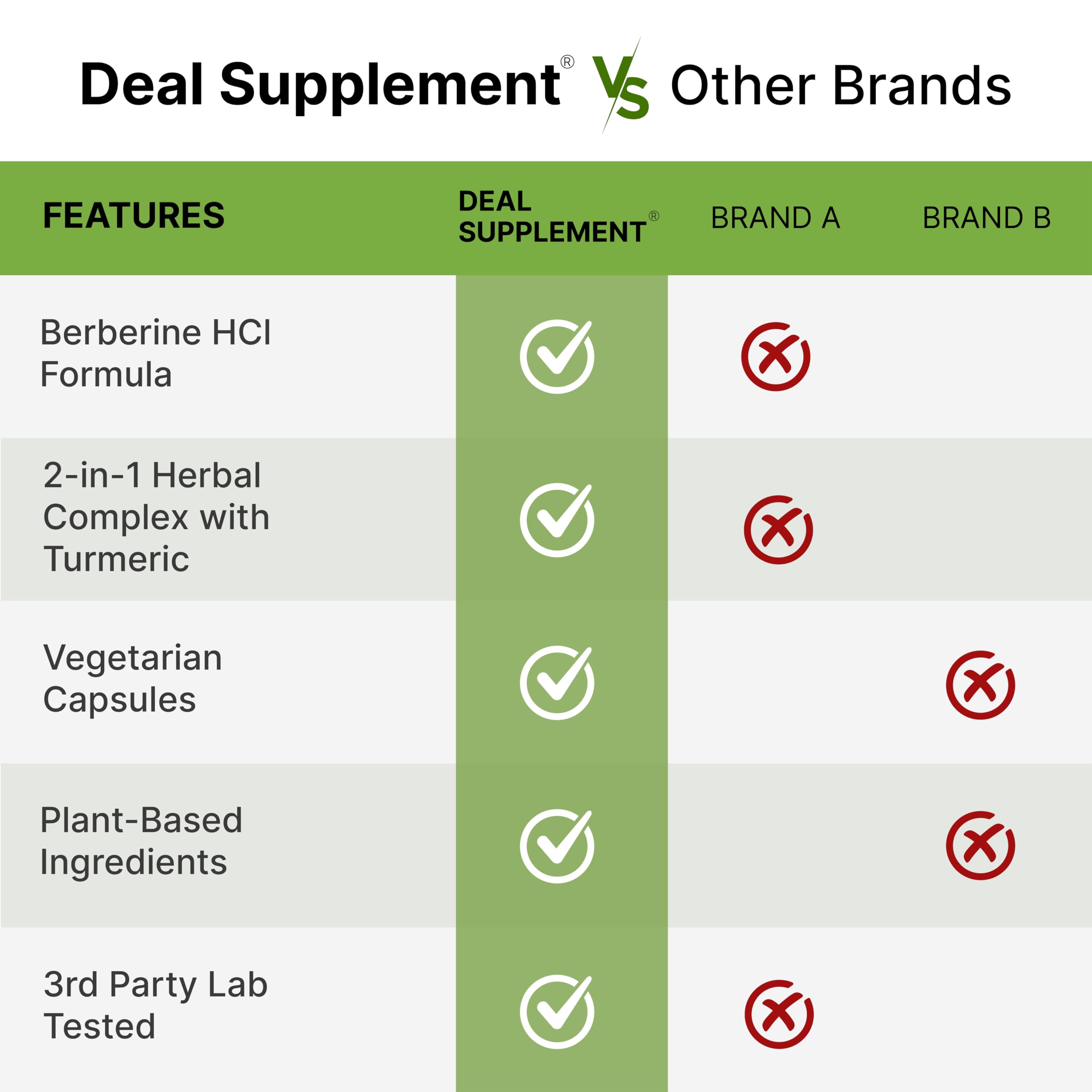 Packaging on shelf signals a trusted daily wellness option from Deal Supplement.