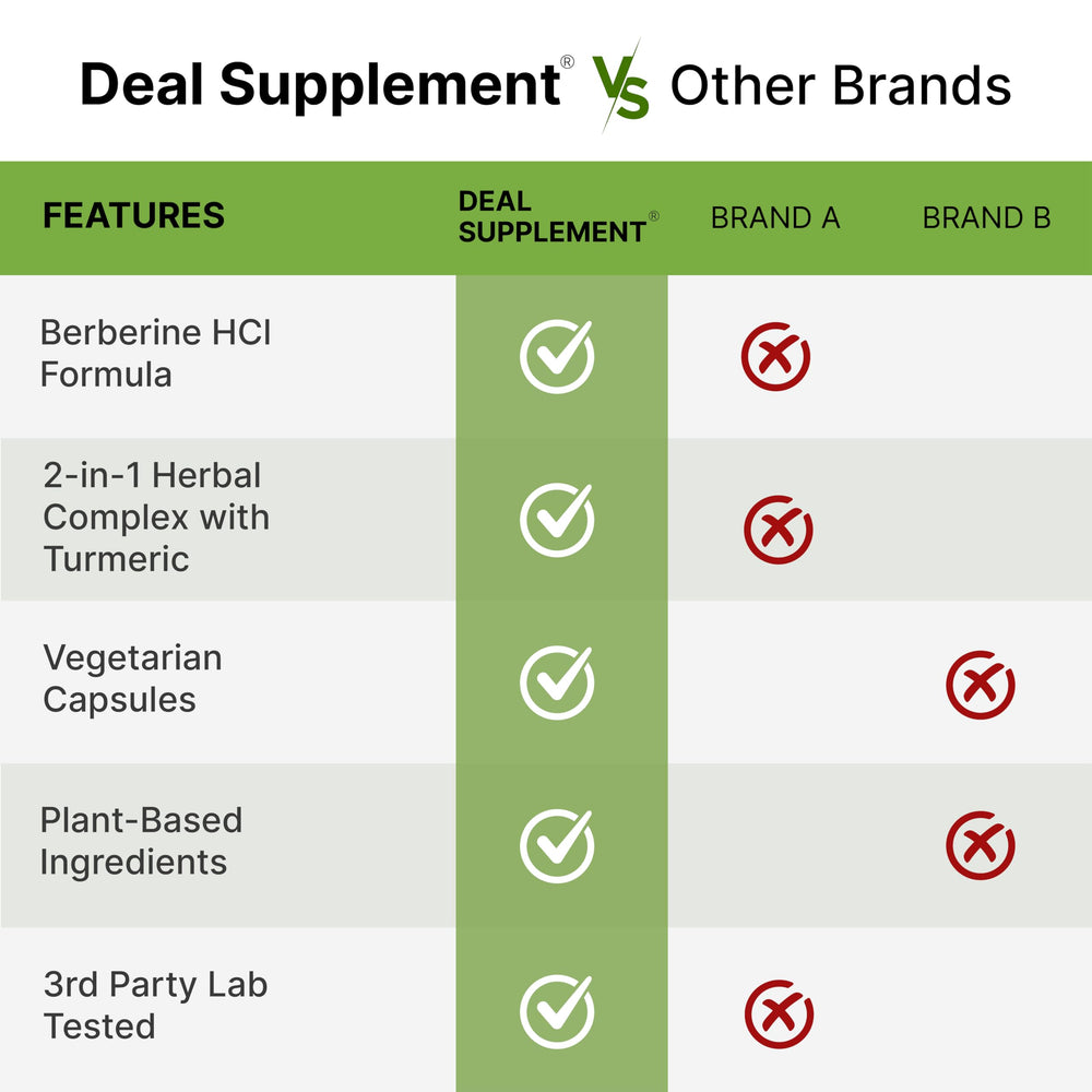 Packaging on shelf signals a trusted daily wellness option from Deal Supplement.