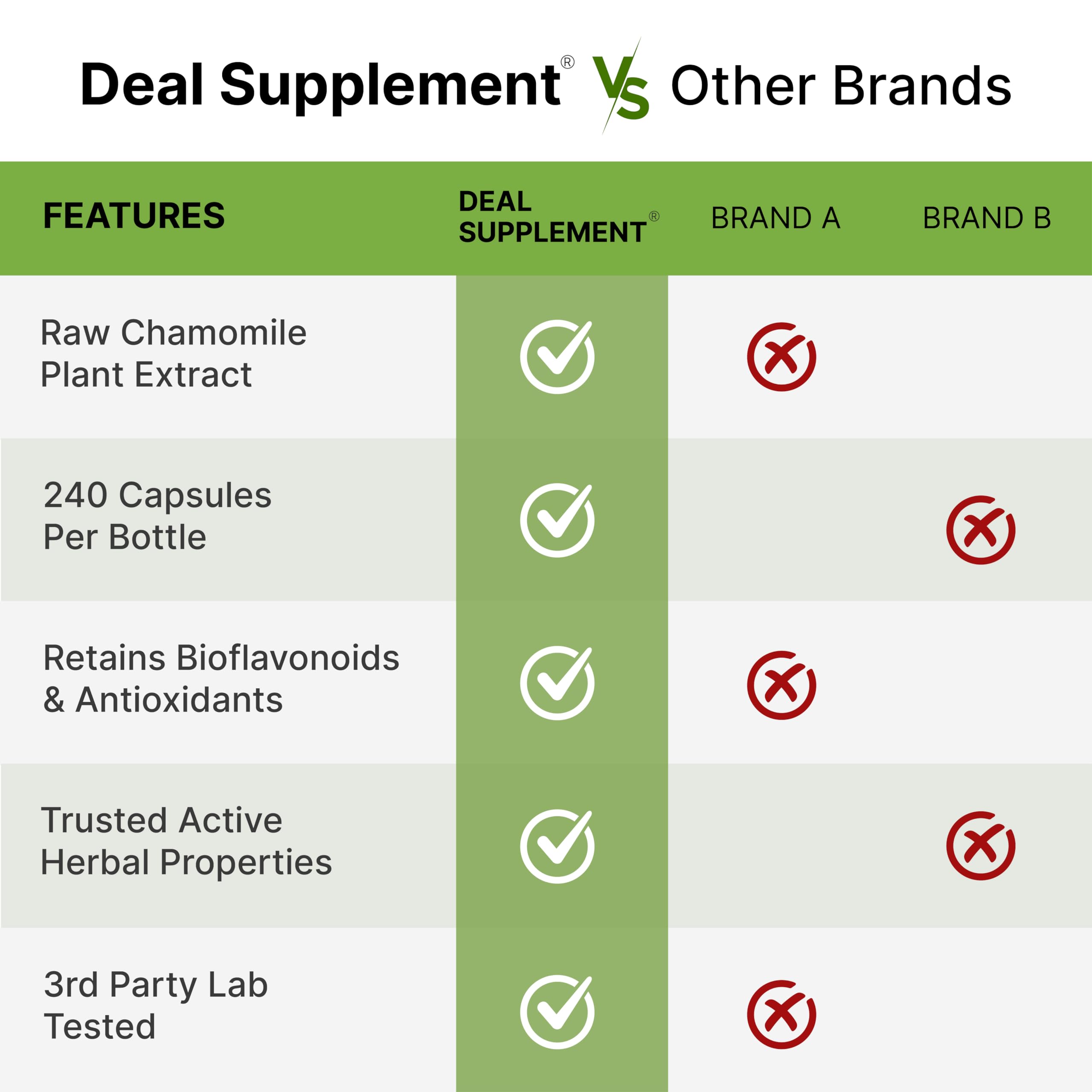 DEAL SUPPLEMENT capsule pour over water demonstrates easy daily use