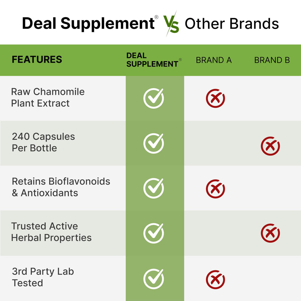 DEAL SUPPLEMENT capsule pour over water demonstrates easy daily use