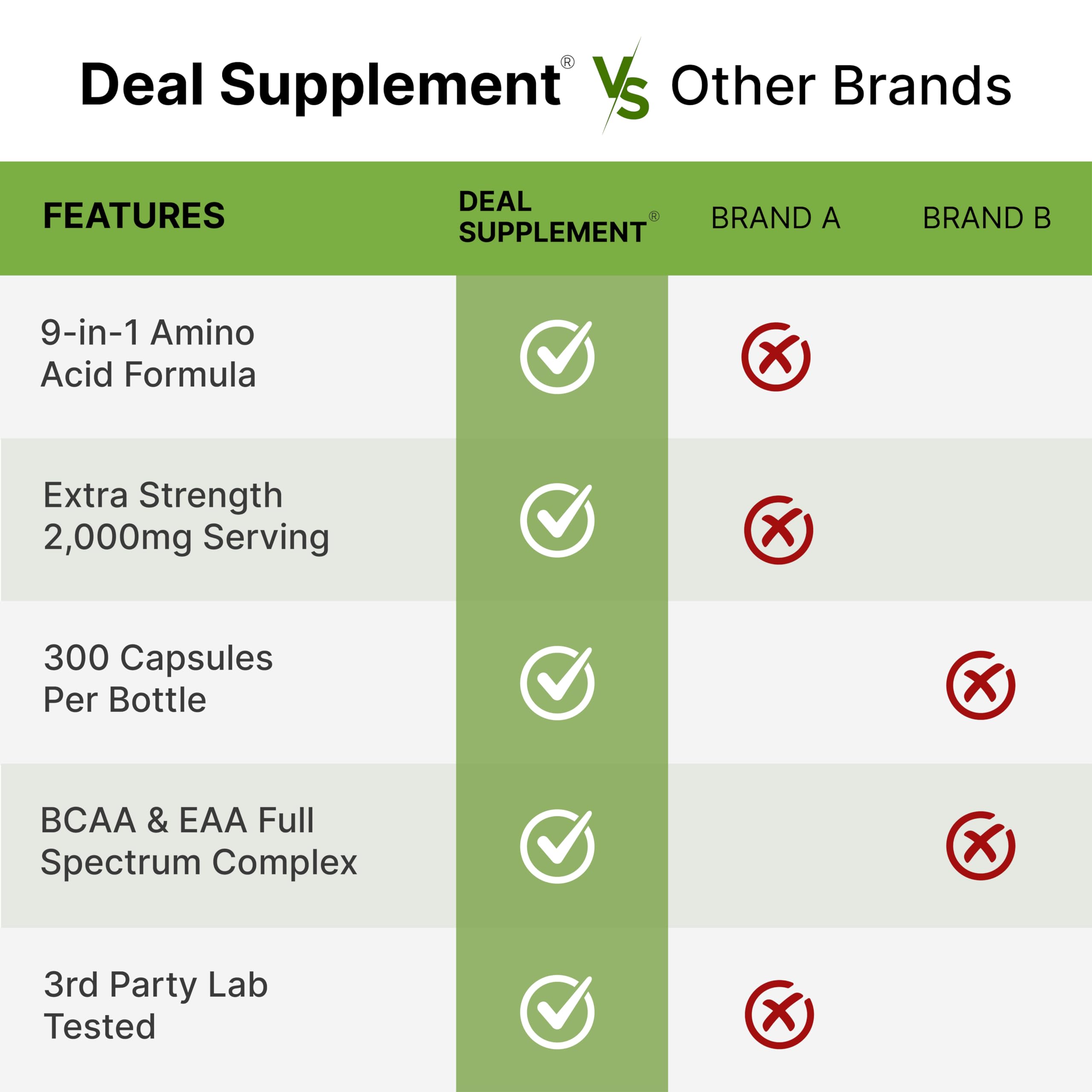DEAL SUPPLEMENT EAA lean muscle use in daily routine