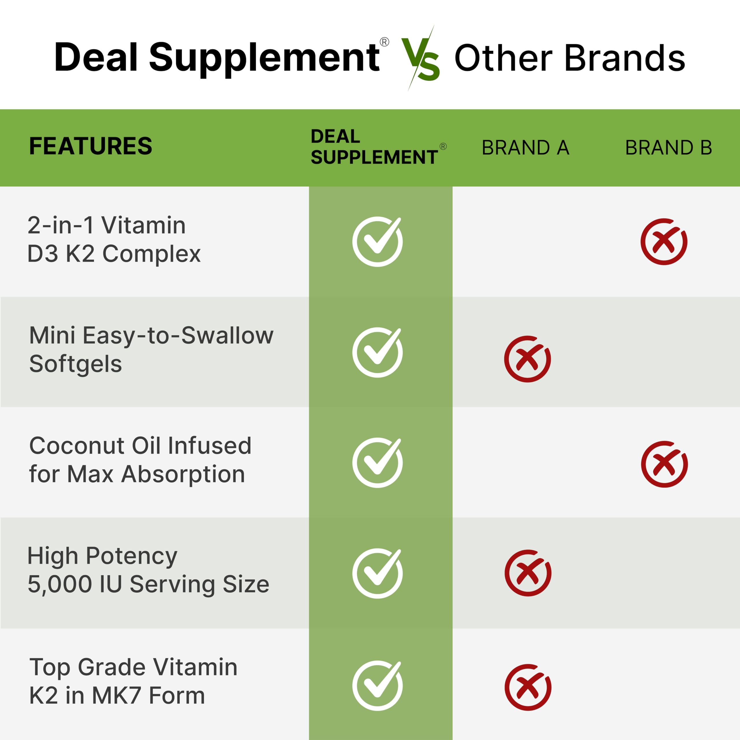 DEAL SUPPLEMENT front label shows product details and branding
