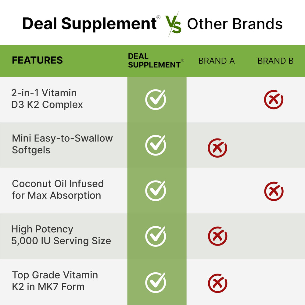 DEAL SUPPLEMENT front label shows product details and branding