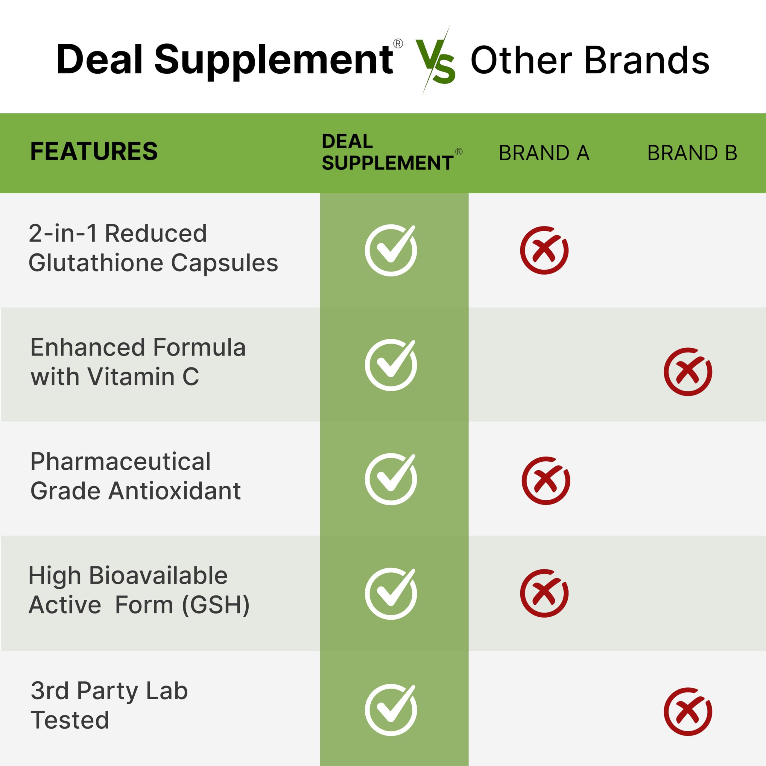 Deal Supplement packaging on countertop suggests easy daily use
