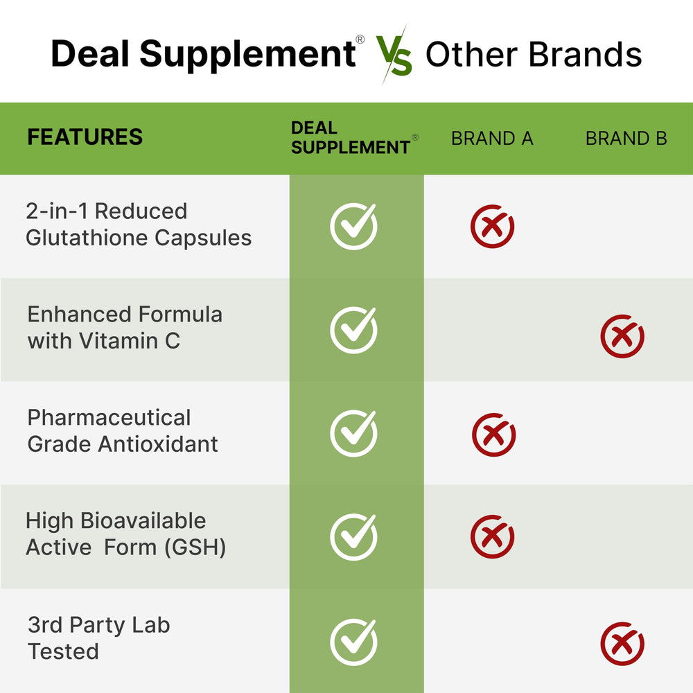 Deal Supplement packaging on countertop suggests easy daily use