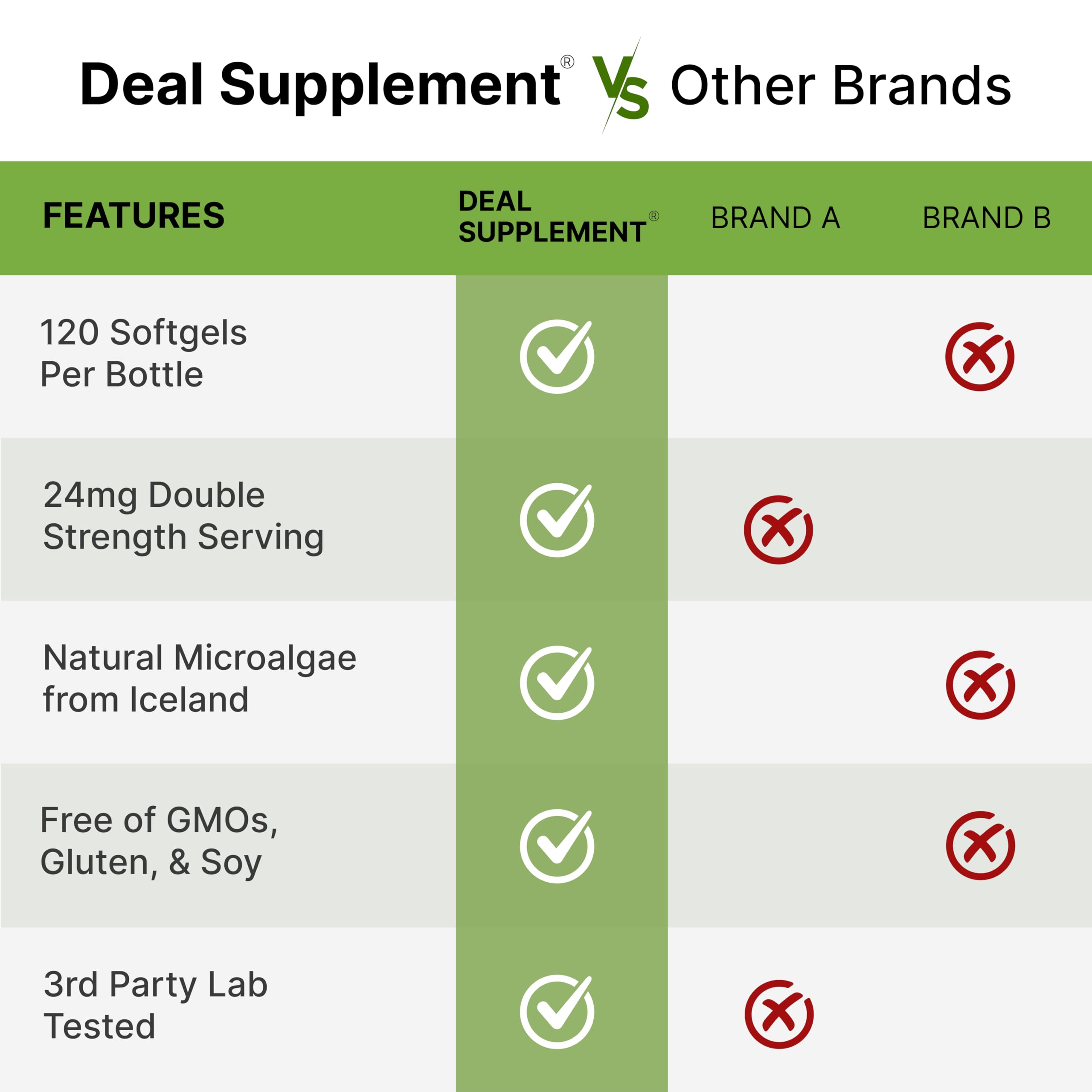 DEAL SUPPLEMENT Haematococcus pluvialis microalgae source image for natural antioxidant origin