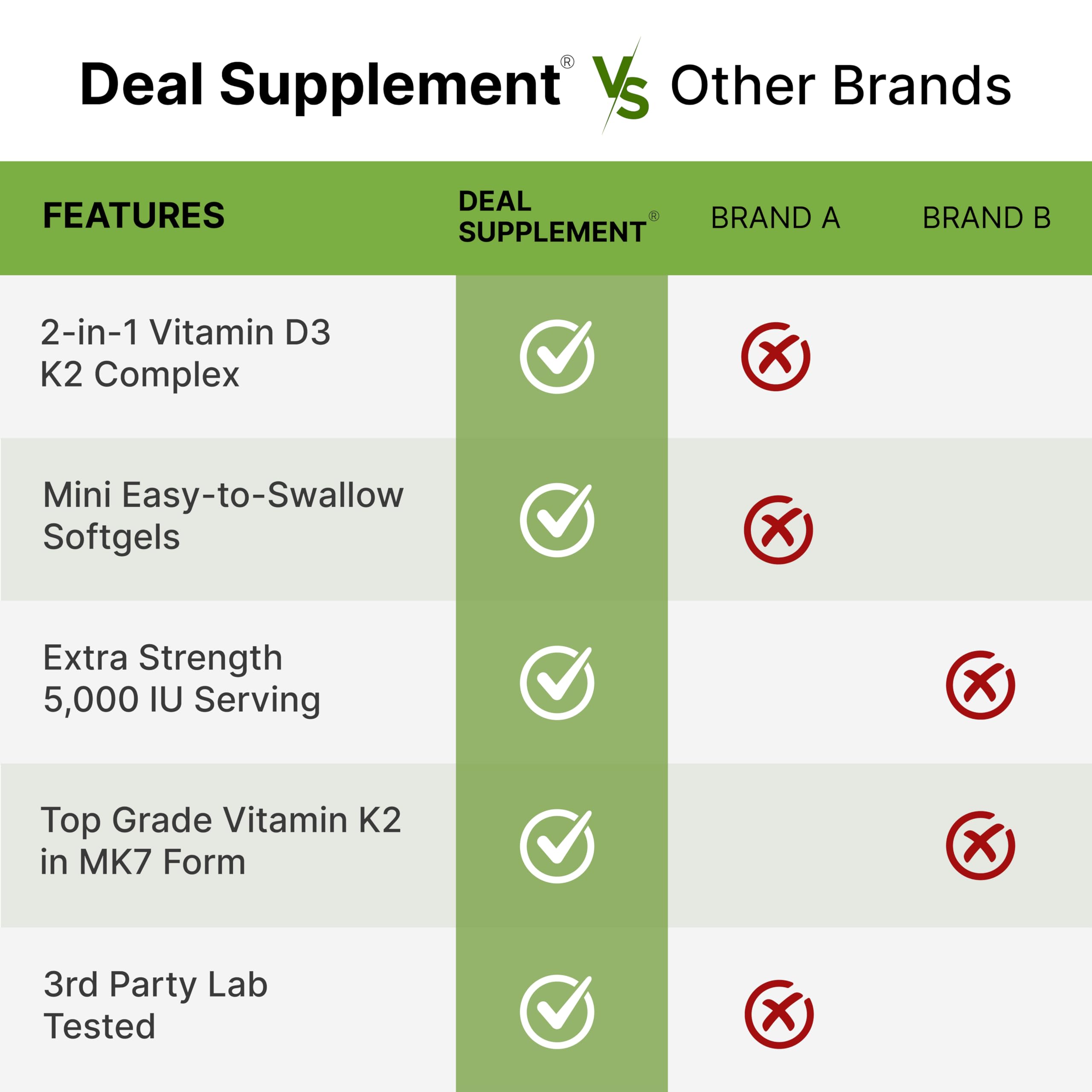 DEAL SUPPLEMENT MK7 K2 detail emphasizing nutrient absorption and heart health support.