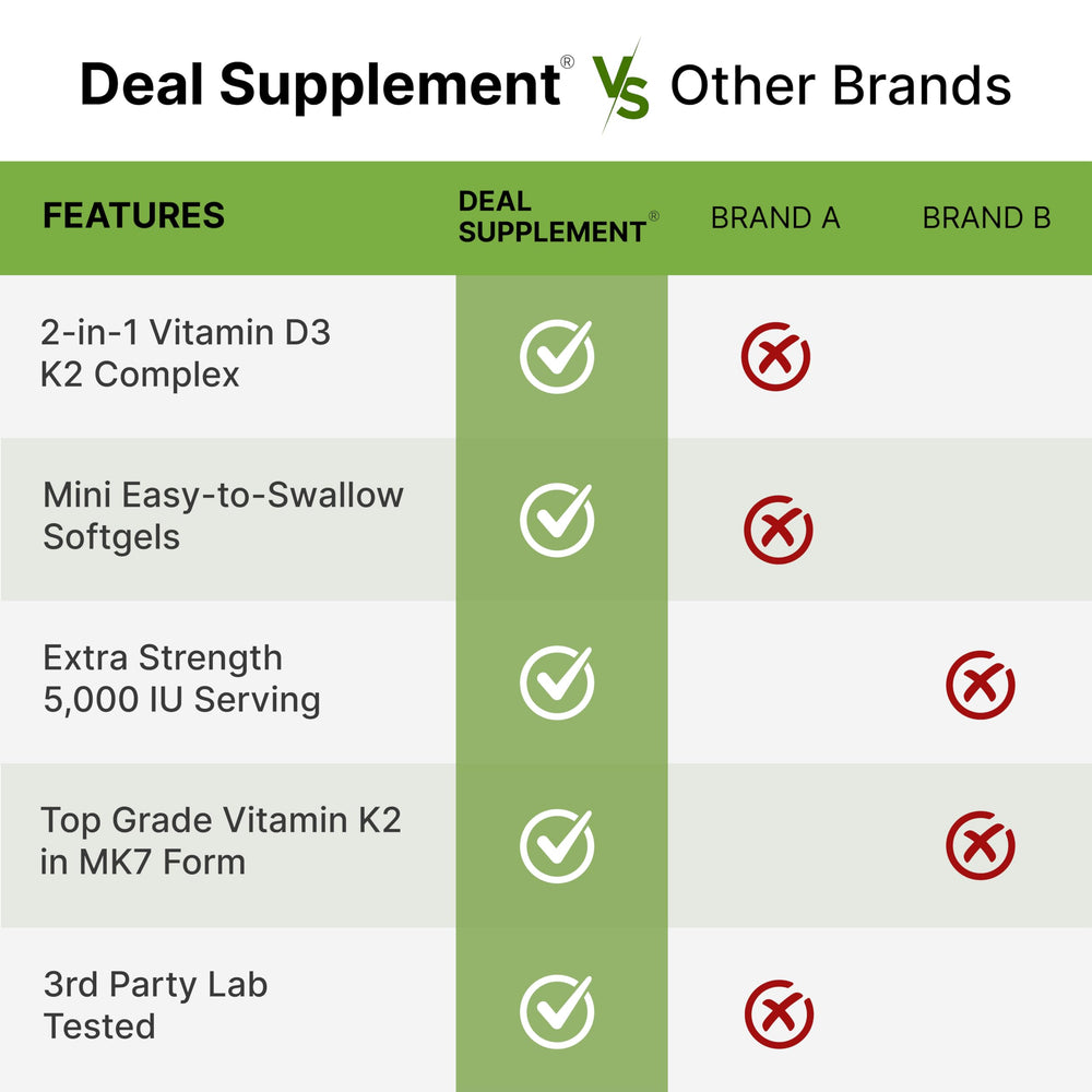 DEAL SUPPLEMENT MK7 K2 detail emphasizing nutrient absorption and heart health support.