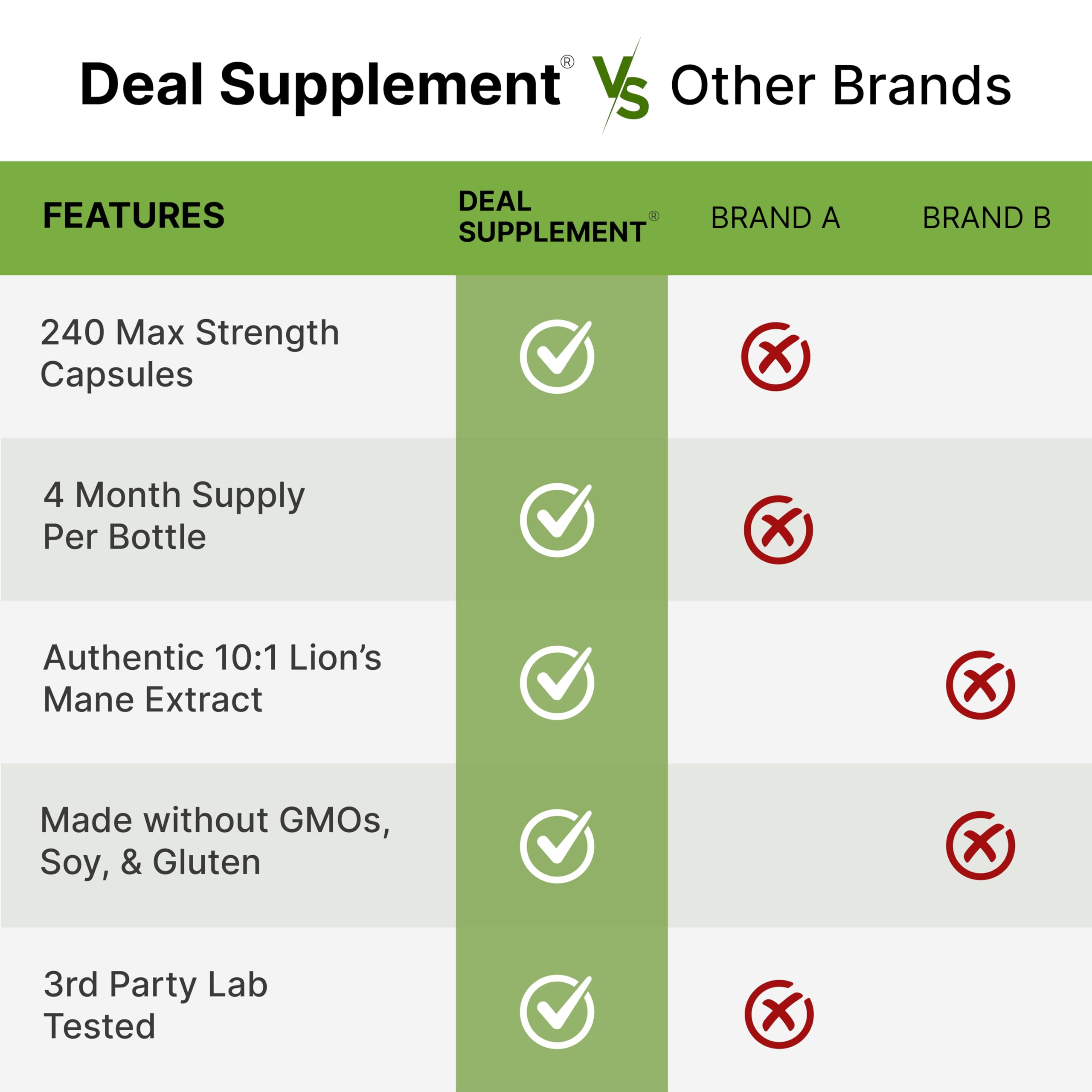 Deal Supplement Lions Mane nutrition facts close-up highlights polysaccharides and antioxidant hints.