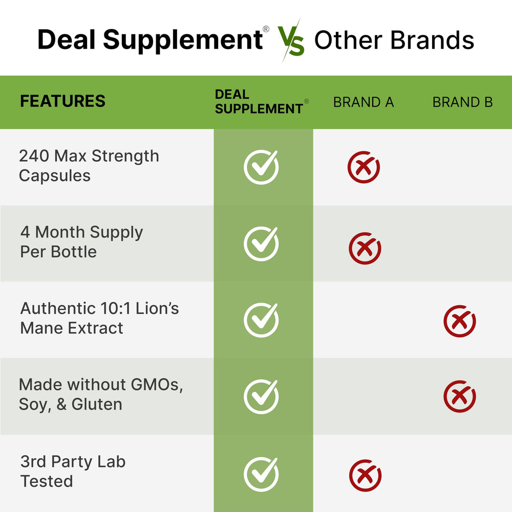 Deal Supplement Lions Mane nutrition facts close-up highlights polysaccharides and antioxidant hints.