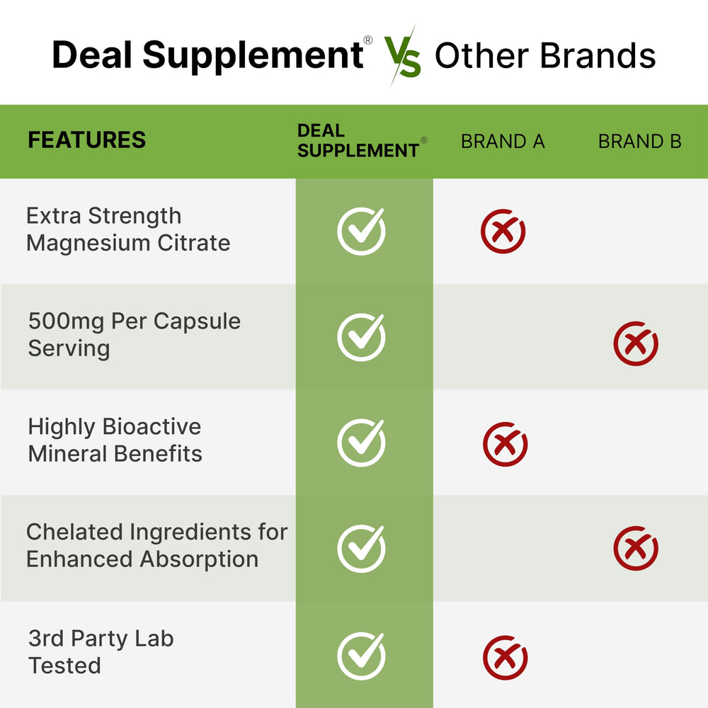 DEAL SUPPLEMENT Magnesium Citrate 500mg packaging box with 240 capsules.