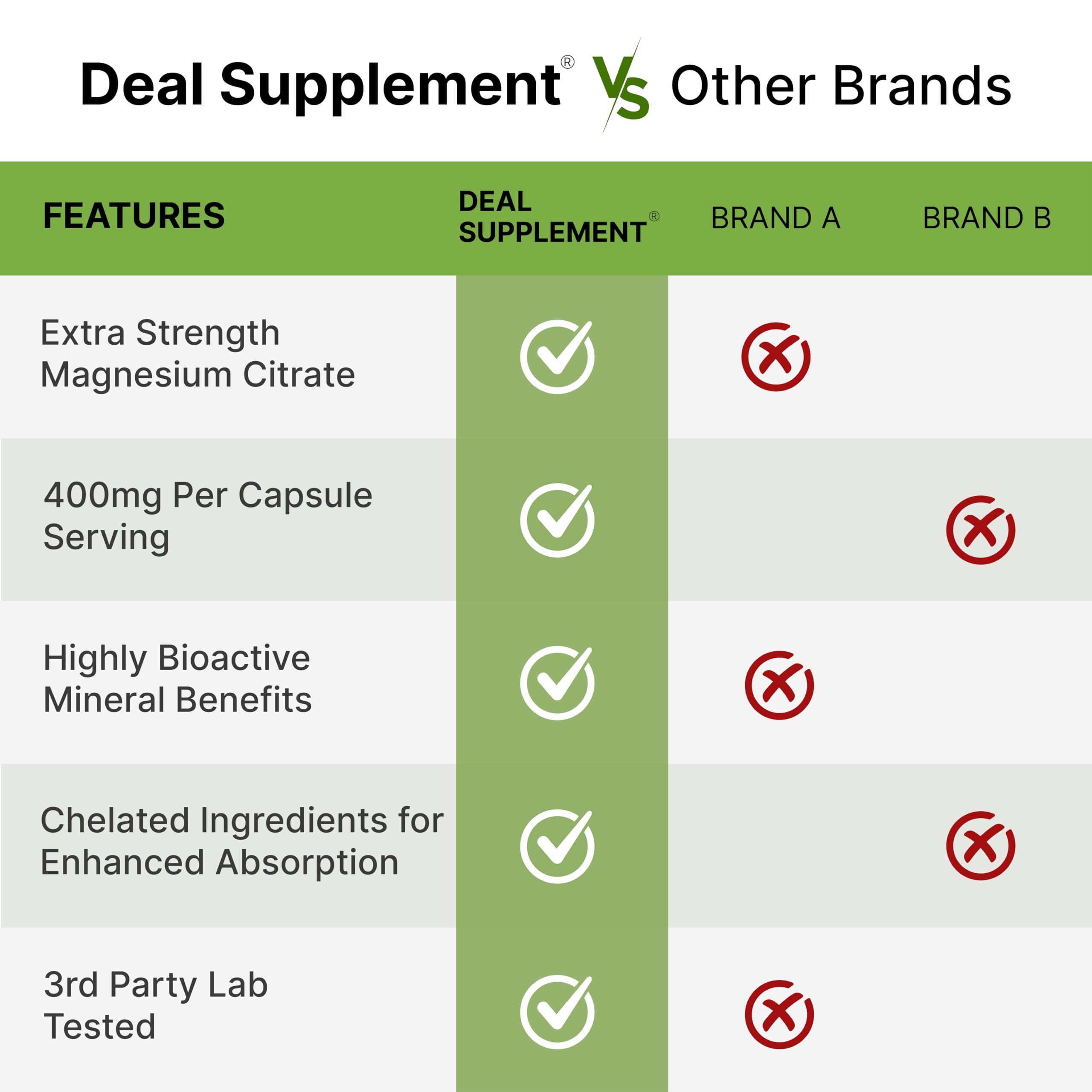 Flatlay of DEAL SUPPLEMENT Magnesium Citrate packaging on a clean surface.