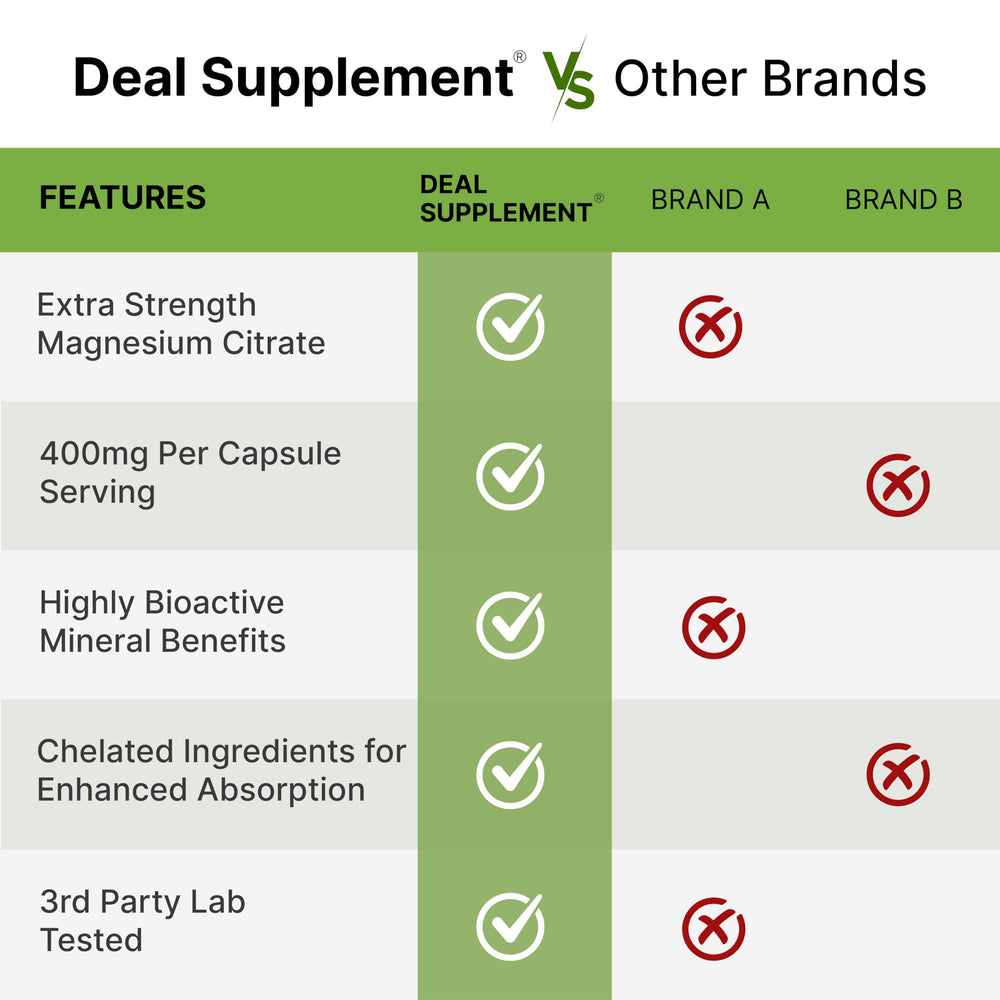 Flatlay of DEAL SUPPLEMENT Magnesium Citrate packaging on a clean surface.