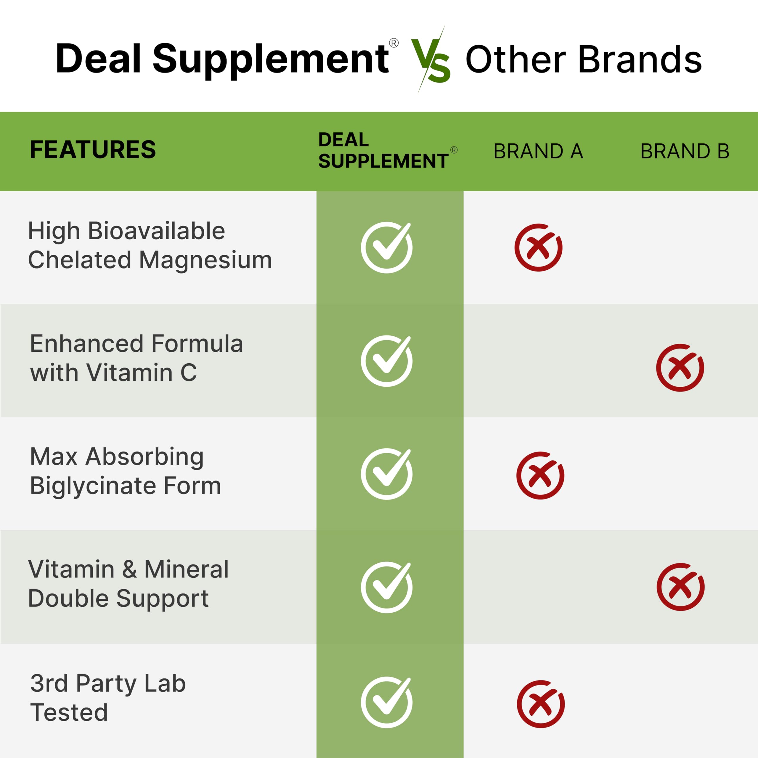 DEAL SUPPLEMENT magnesium glycinate bottle shown in daily routine context for relaxation