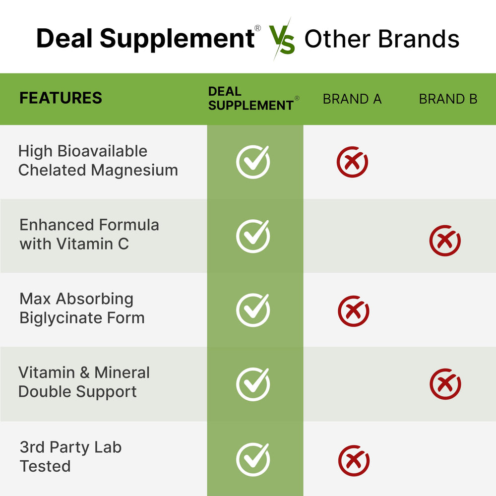 DEAL SUPPLEMENT magnesium glycinate bottle shown in daily routine context for relaxation