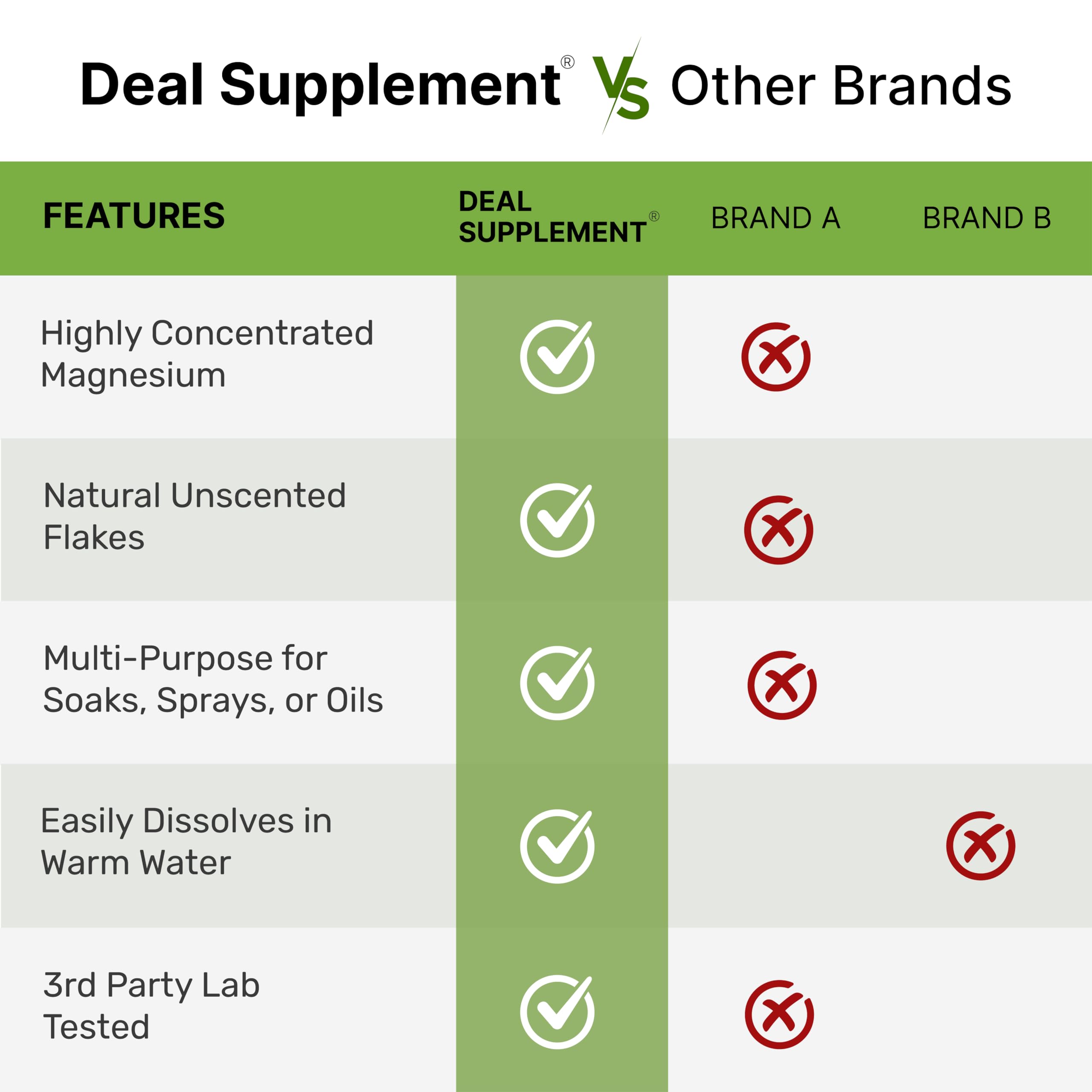 Deal Supplement multi-use flakes suitable for oils, sprays, and scrubs.