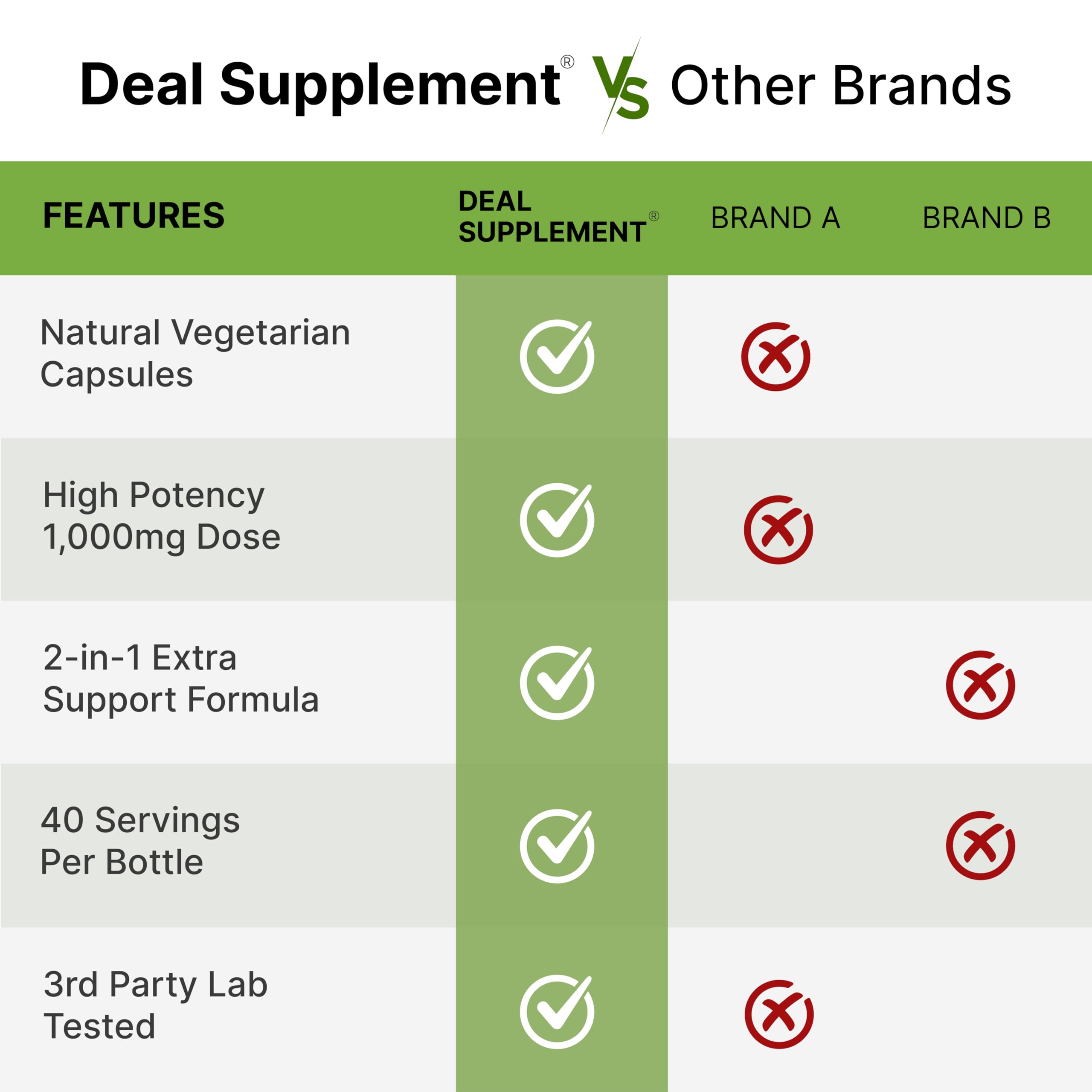 Deal Supplement NAD+ Resveratrol container front emphasizes non-GMO and gluten-free.