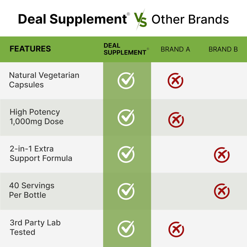 Deal Supplement NAD+ Resveratrol container front emphasizes non-GMO and gluten-free.