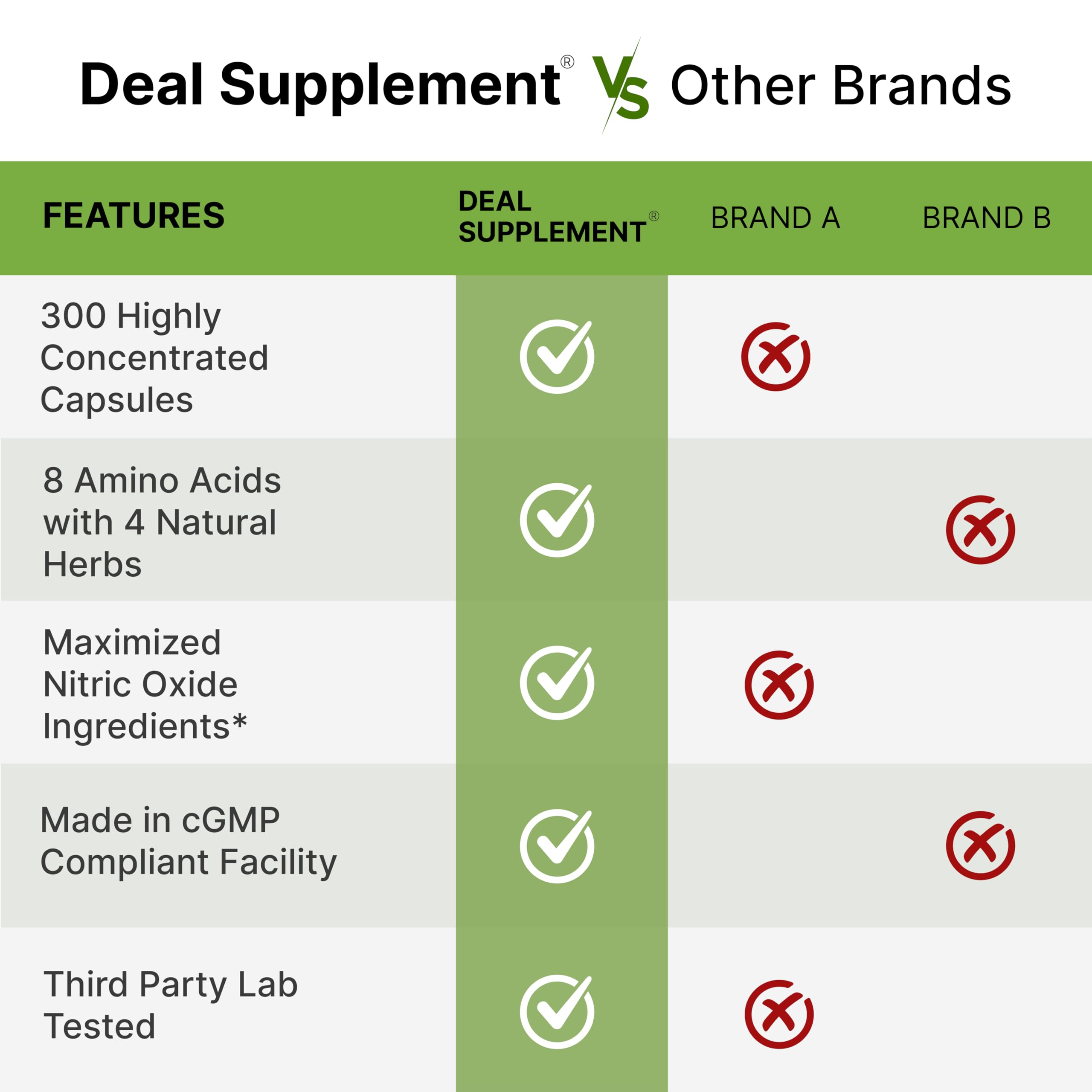 DEAL SUPPLEMENT Nitric Oxide with Tongkat Ali included in the blend.