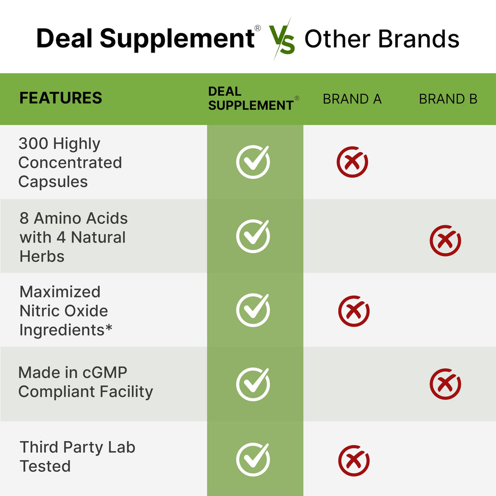 DEAL SUPPLEMENT Nitric Oxide with Tongkat Ali included in the blend.