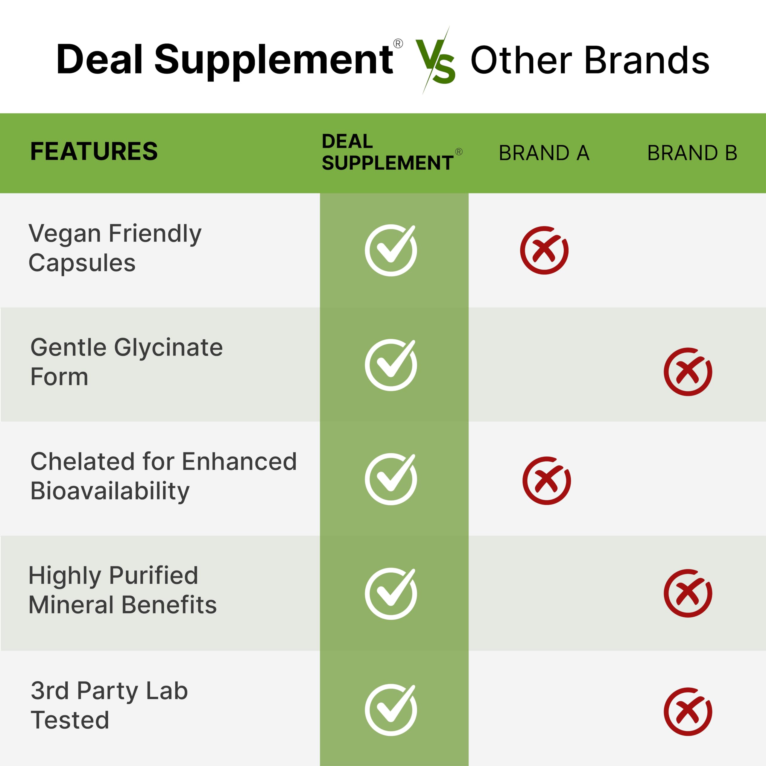 Deal Supplement non-GMO symbol signals quality assurance.