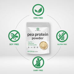 Deal Supplement North American peas field visual highlighting premium sourcing.