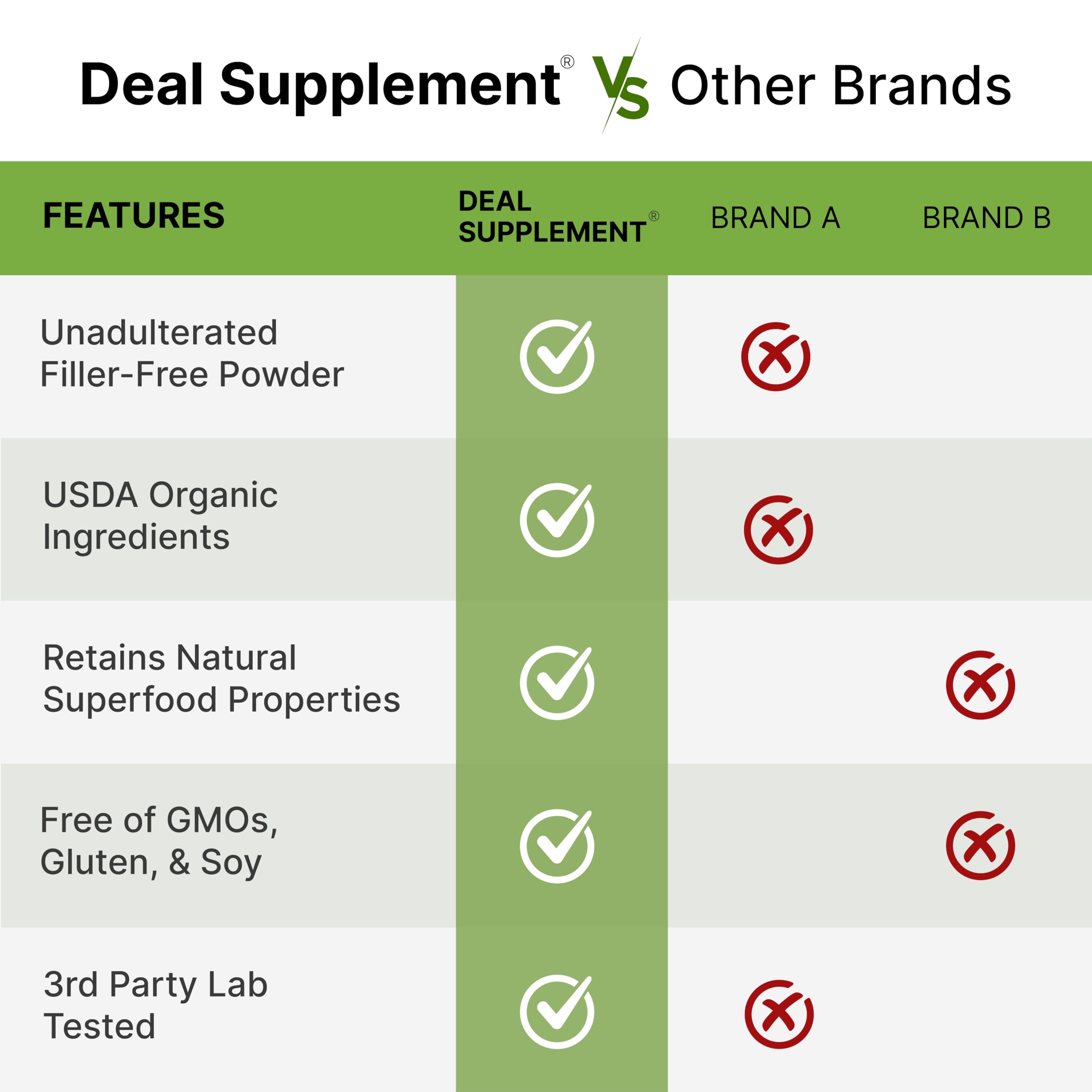 DEAL SUPPLEMENT MCT oil pour demonstrates smooth texture and quick energy feel