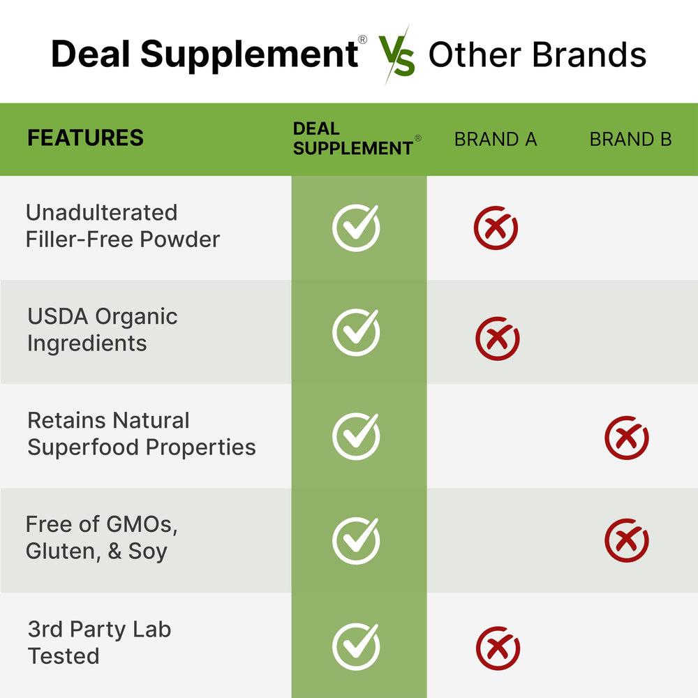 DEAL SUPPLEMENT MCT oil pour demonstrates smooth texture and quick energy feel