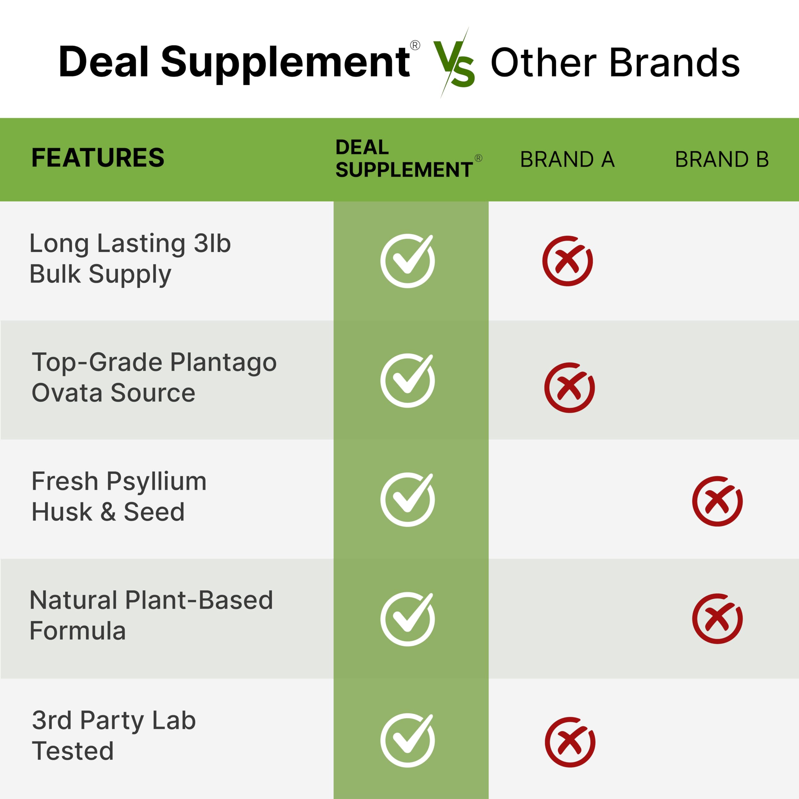 DEAL SUPPLEMENT Organic Psyllium Husk Powder ingredients label with organic, non-GMO notes.