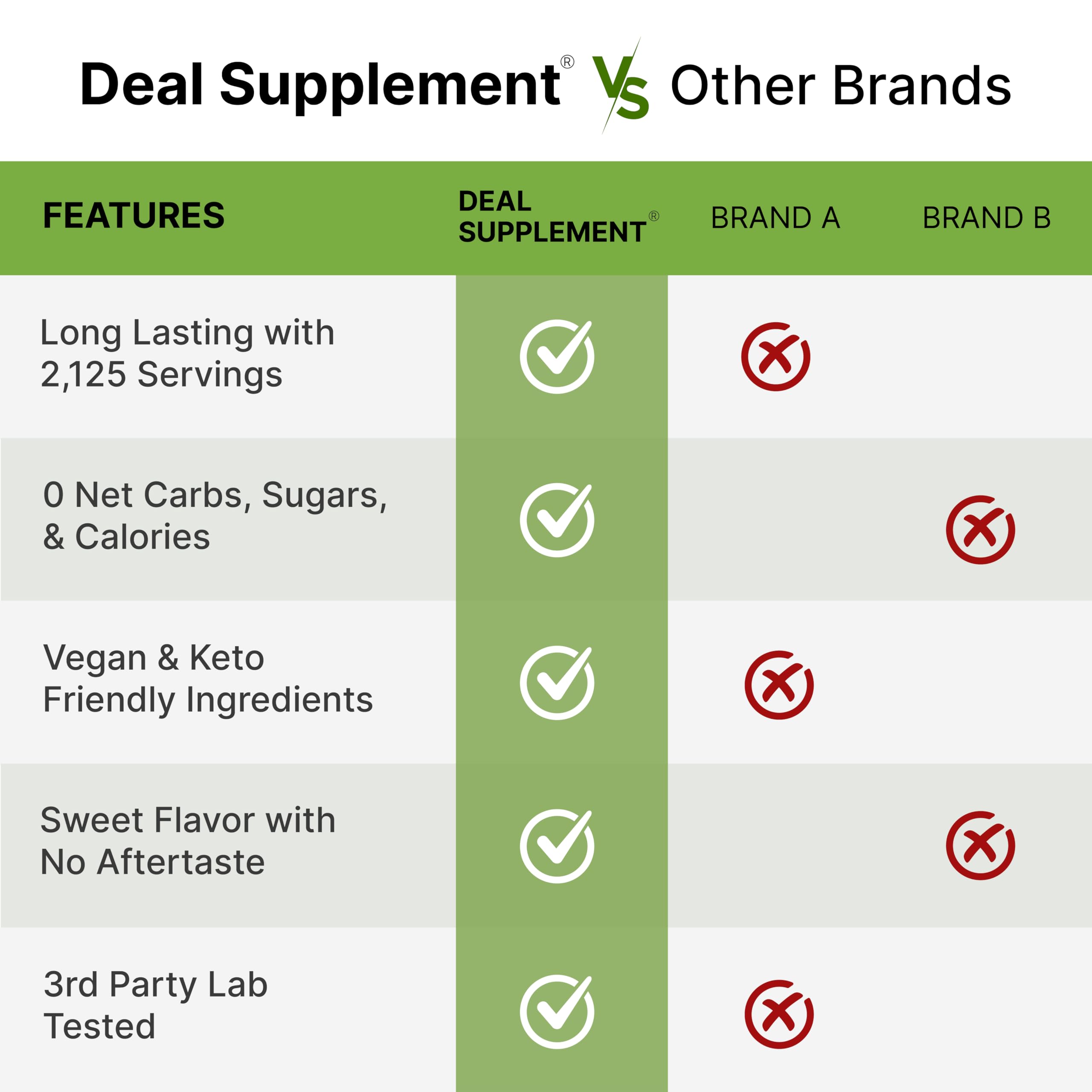 Deal Supplement organic stevia powder bottle label shows non-GMO and allergen-free