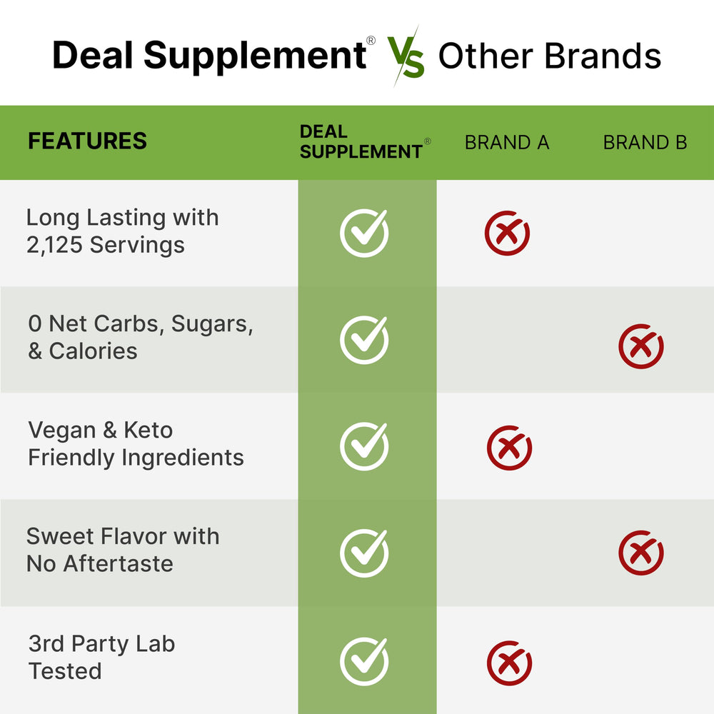 Deal Supplement organic stevia powder bottle label shows non-GMO and allergen-free
