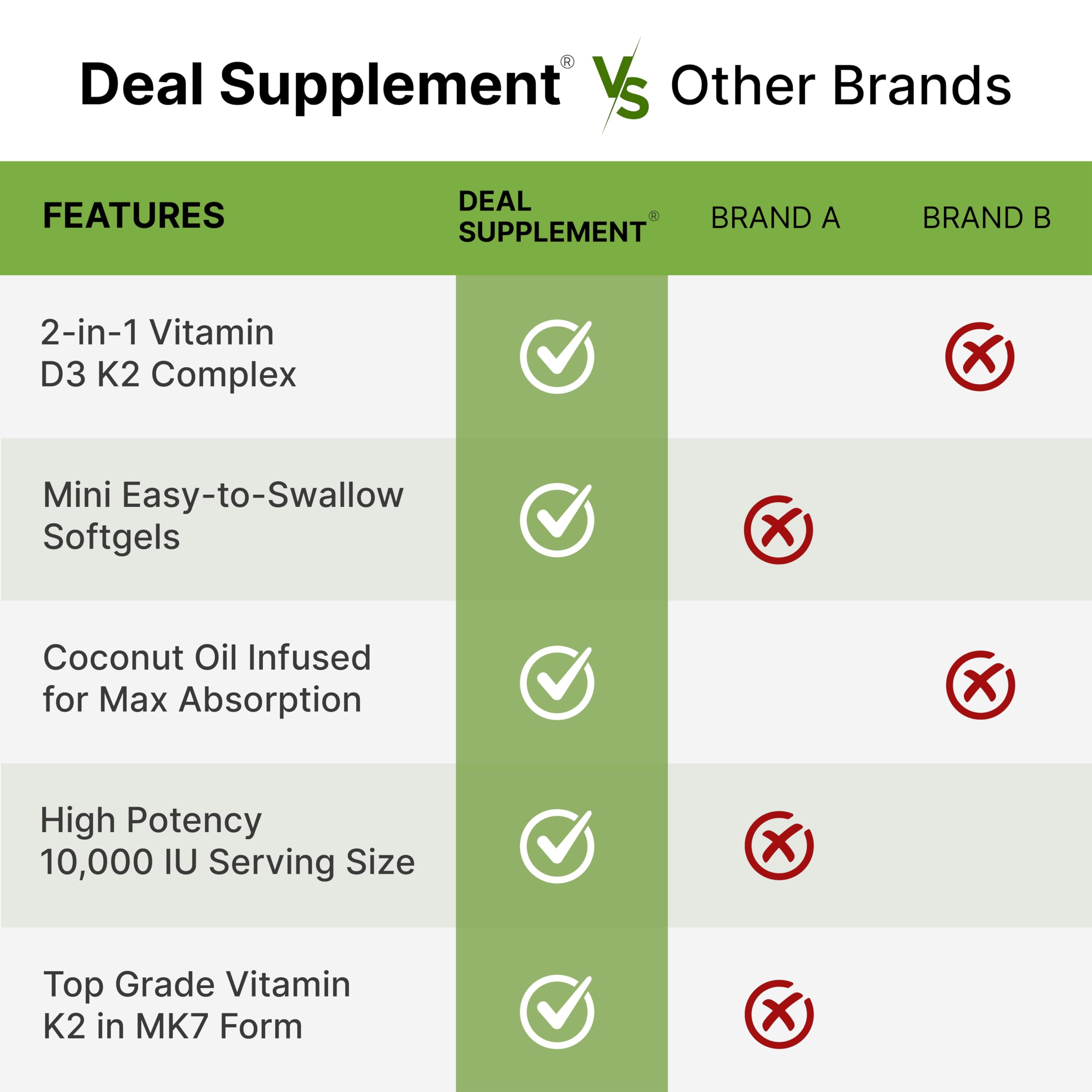 DEAL SUPPLEMENT packaging label closeup communicates non-GMO and allergen-free features