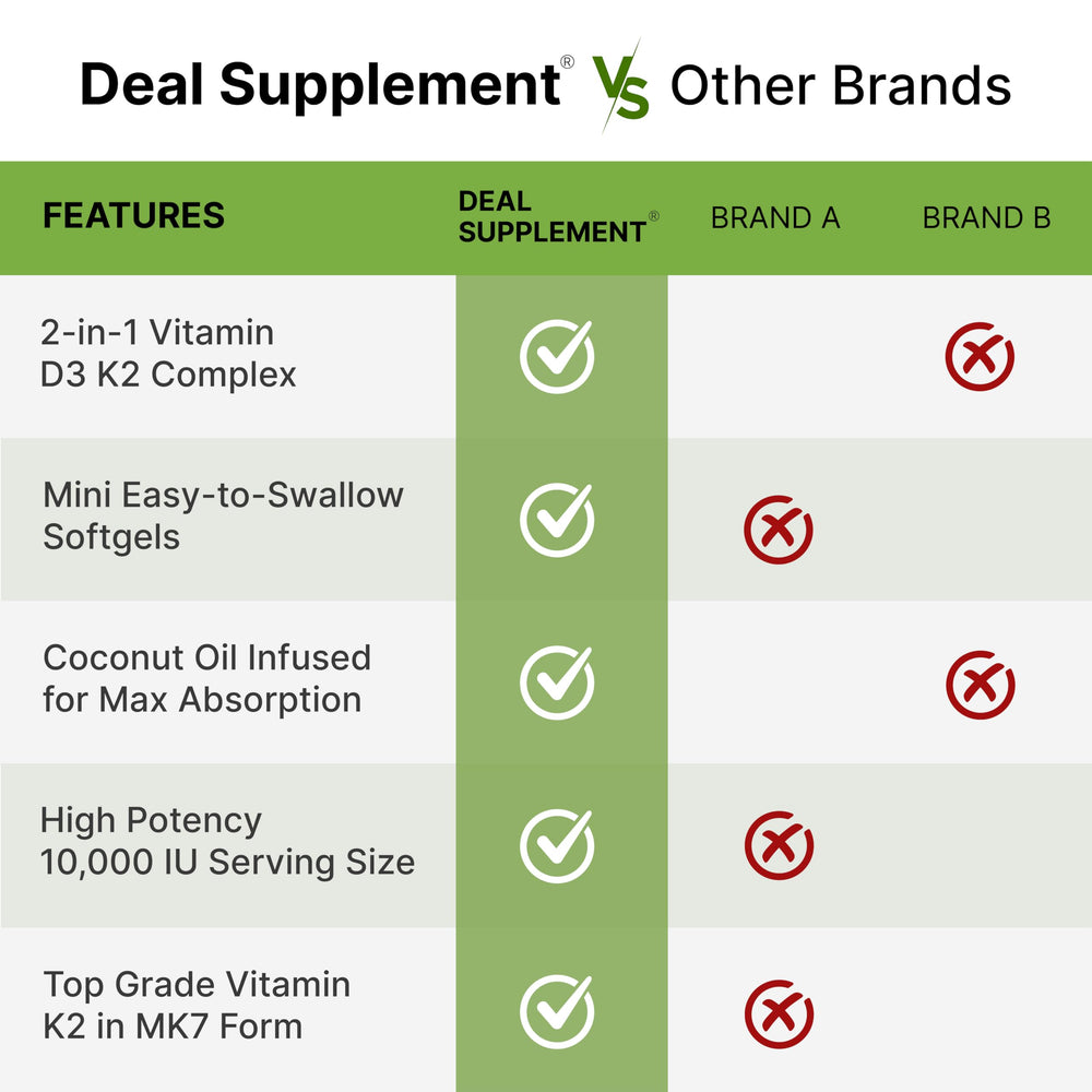 DEAL SUPPLEMENT packaging label closeup communicates non-GMO and allergen-free features