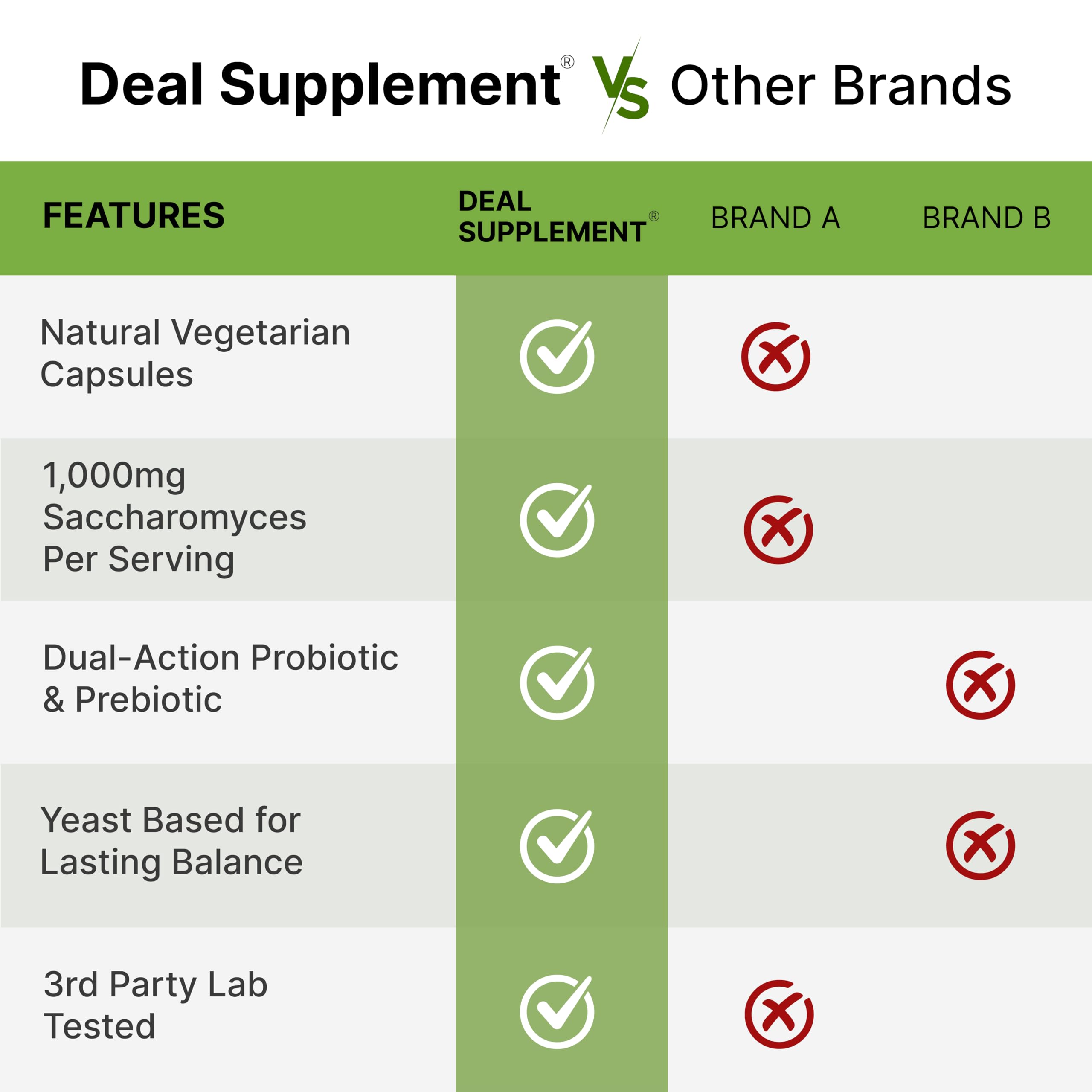 DEAL SUPPLEMENT third-party tested seal on bottle for quality assurance