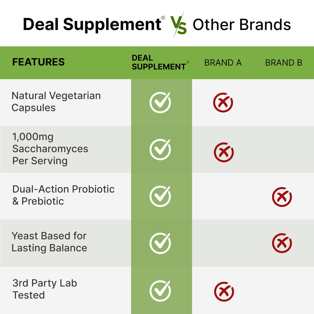 DEAL SUPPLEMENT third-party tested seal on bottle for quality assurance