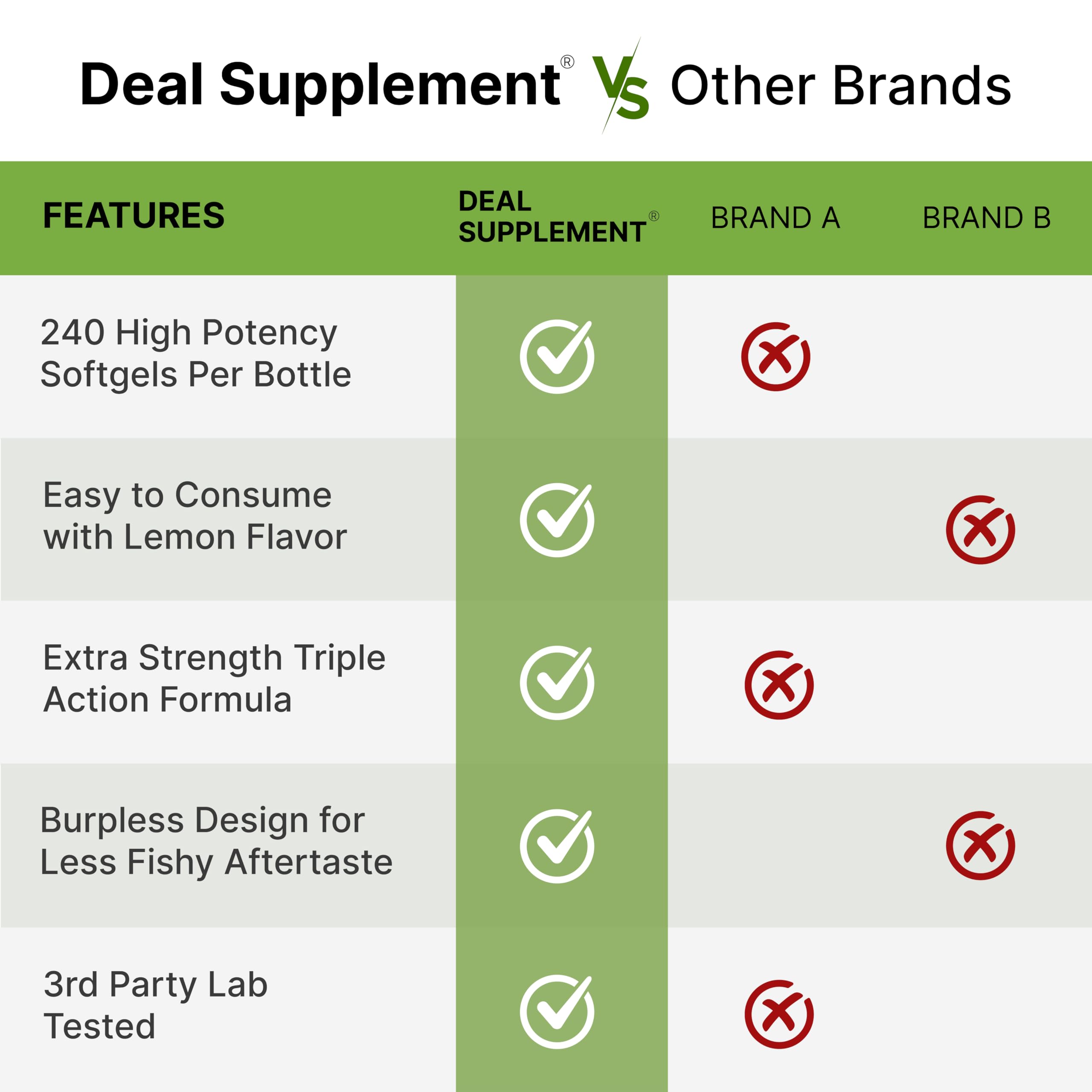 Deal Supplement flaxseed oil component highlights balanced omega-3 and GLA benefits