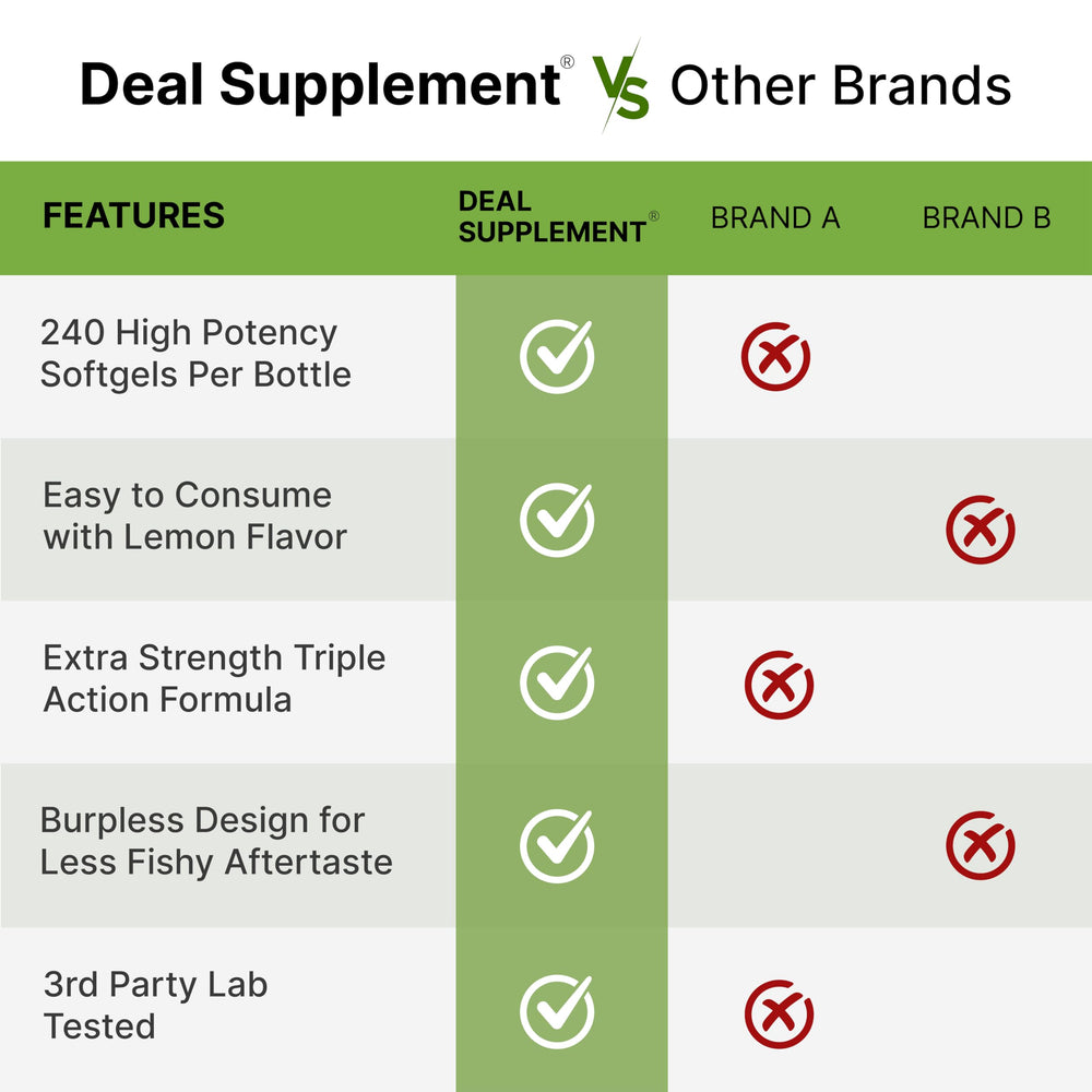 Deal Supplement flaxseed oil component highlights balanced omega-3 and GLA benefits