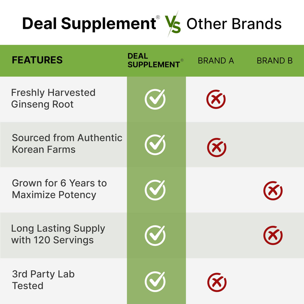 DEAL SUPPLEMENT 240-softgel bottle highlights supply lasting months