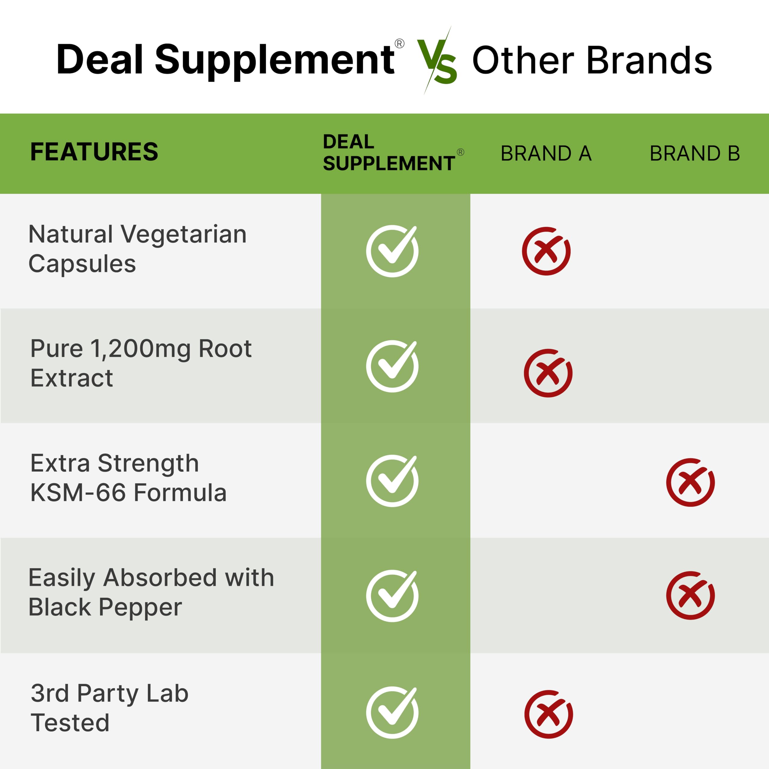 DEAL SUPPLEMENT Non-GMO Ashwagandha capsules support consistent daily energy.
