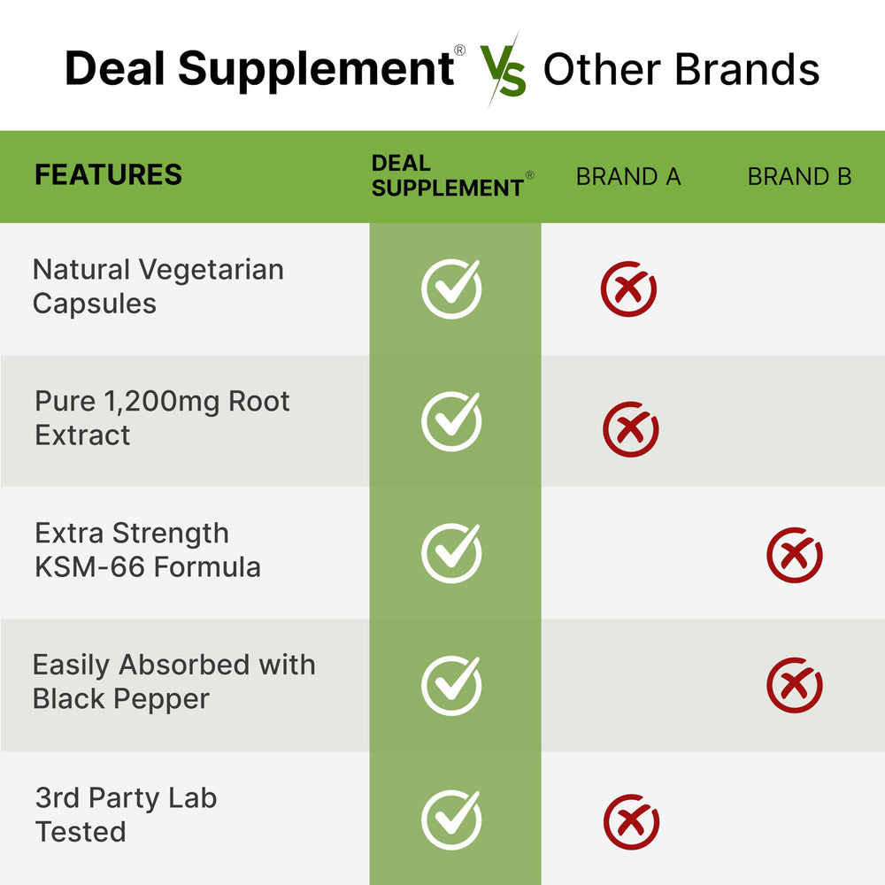 DEAL SUPPLEMENT Non-GMO Ashwagandha capsules support consistent daily energy.