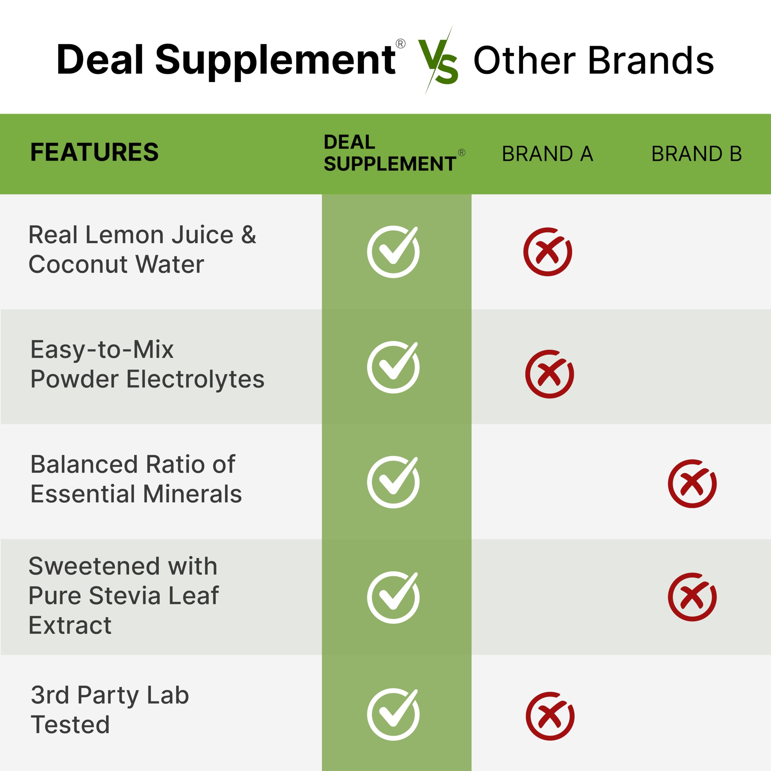 DEAL SUPPLEMENT zero sugar formula supports keto-friendly hydration