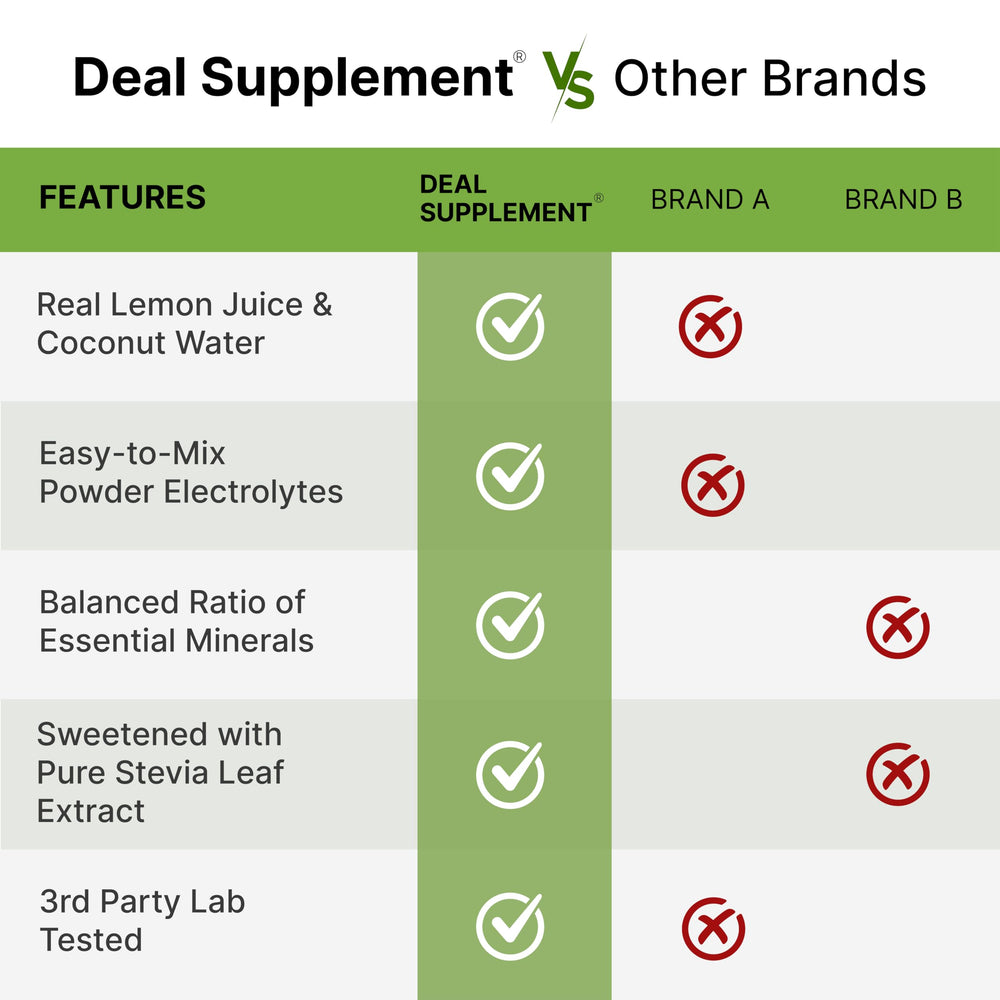 DEAL SUPPLEMENT zero sugar formula supports keto-friendly hydration